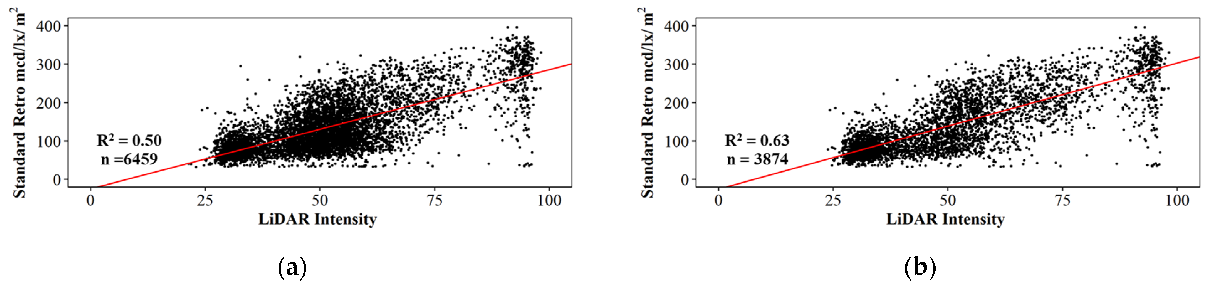 Futuretransp 01 00039 g009