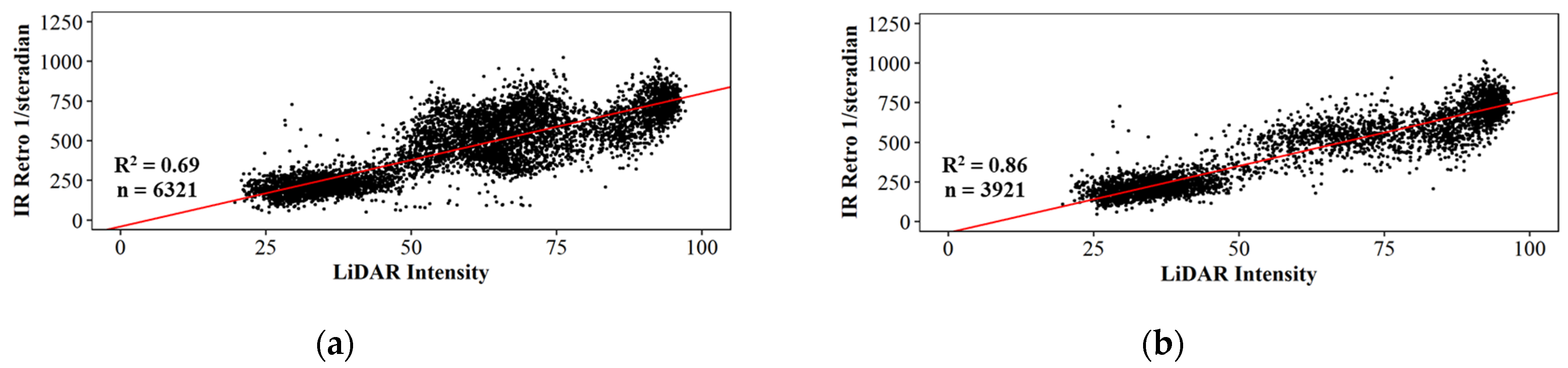 Futuretransp 01 00039 g013