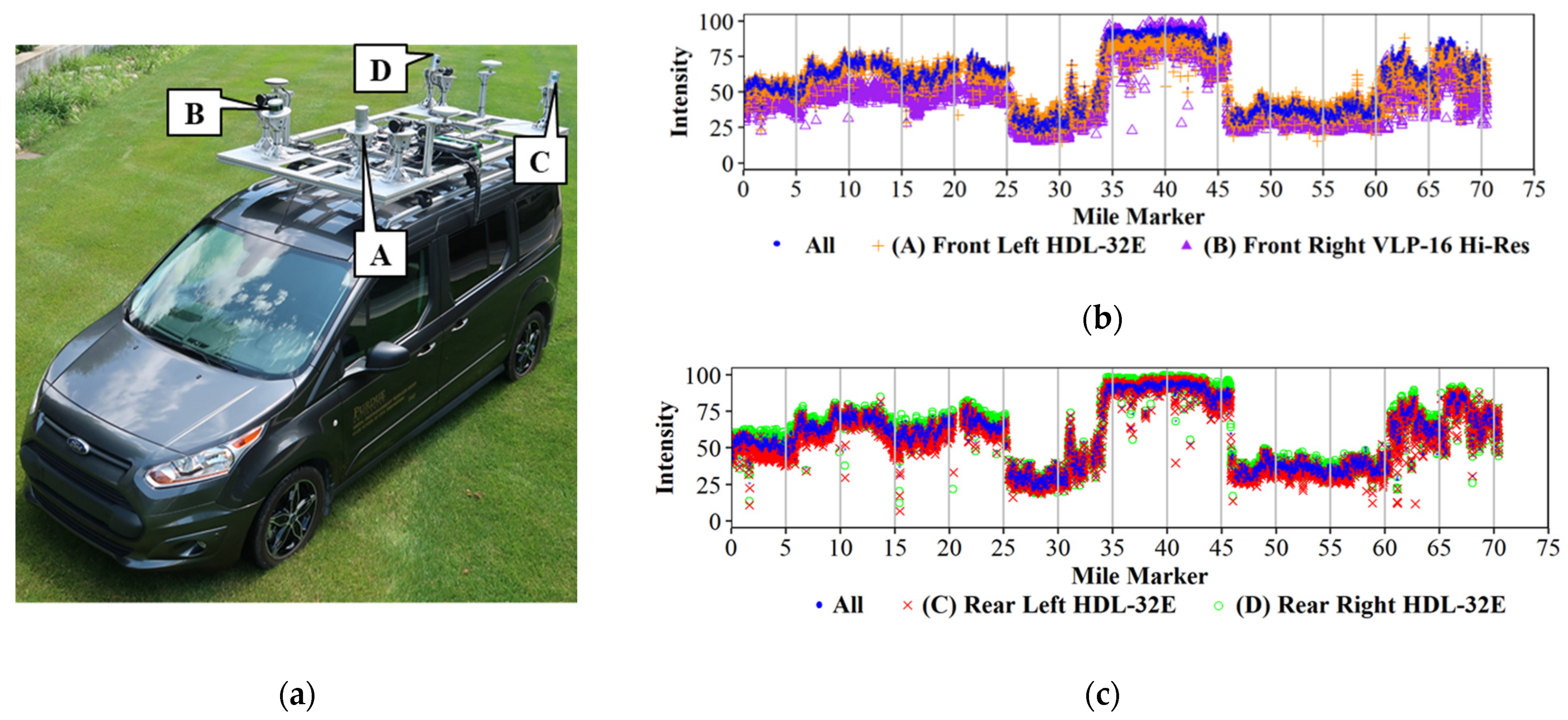 Futuretransp 01 00039 g014