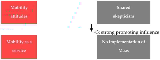 Futuretransp 01 00041 g0a1 550