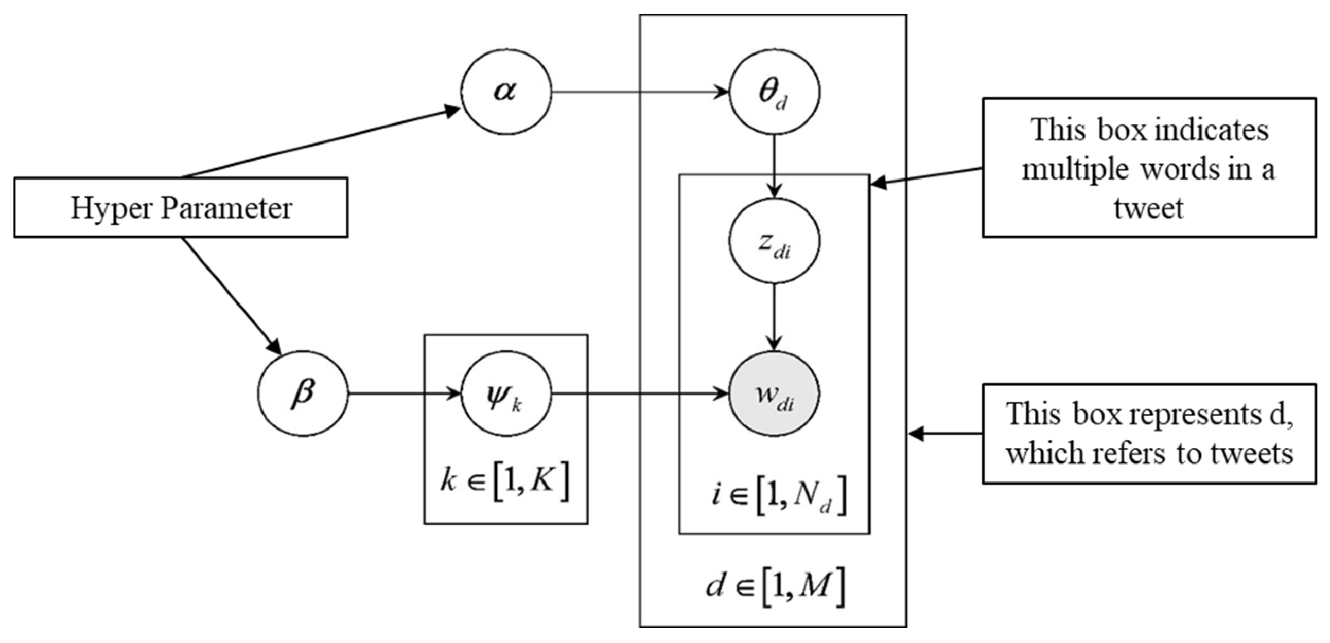 Futuretransp 01 00044 g002