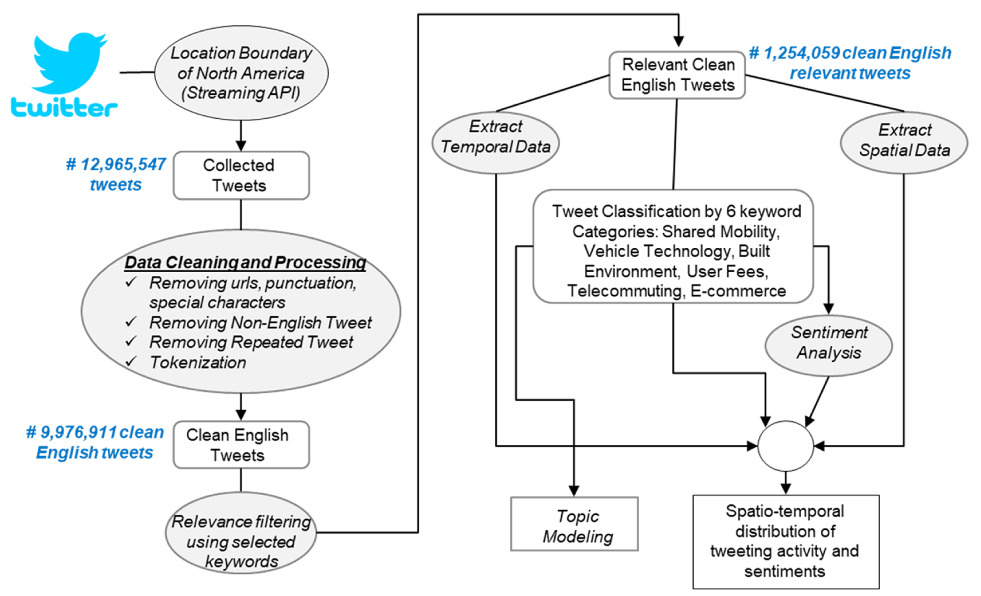 Futuretransp 01 00044 g003
