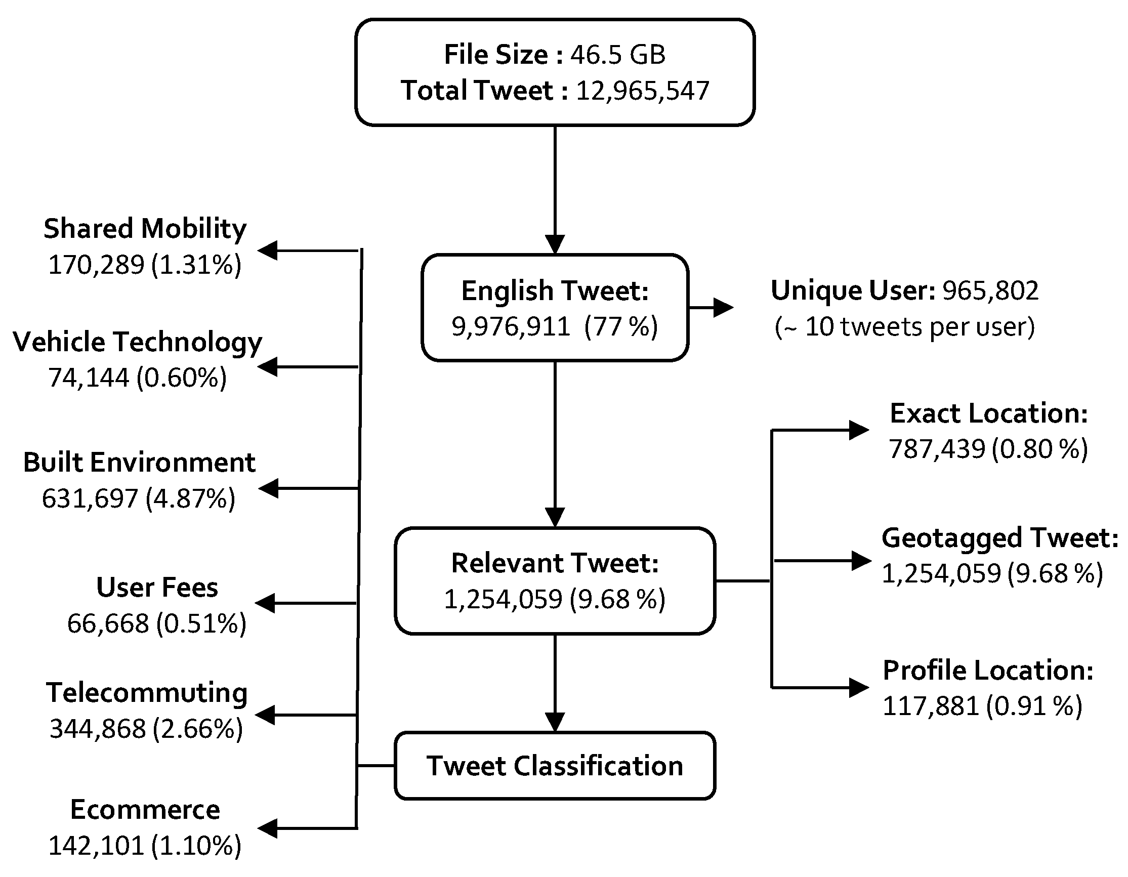 Futuretransp 01 00044 g004