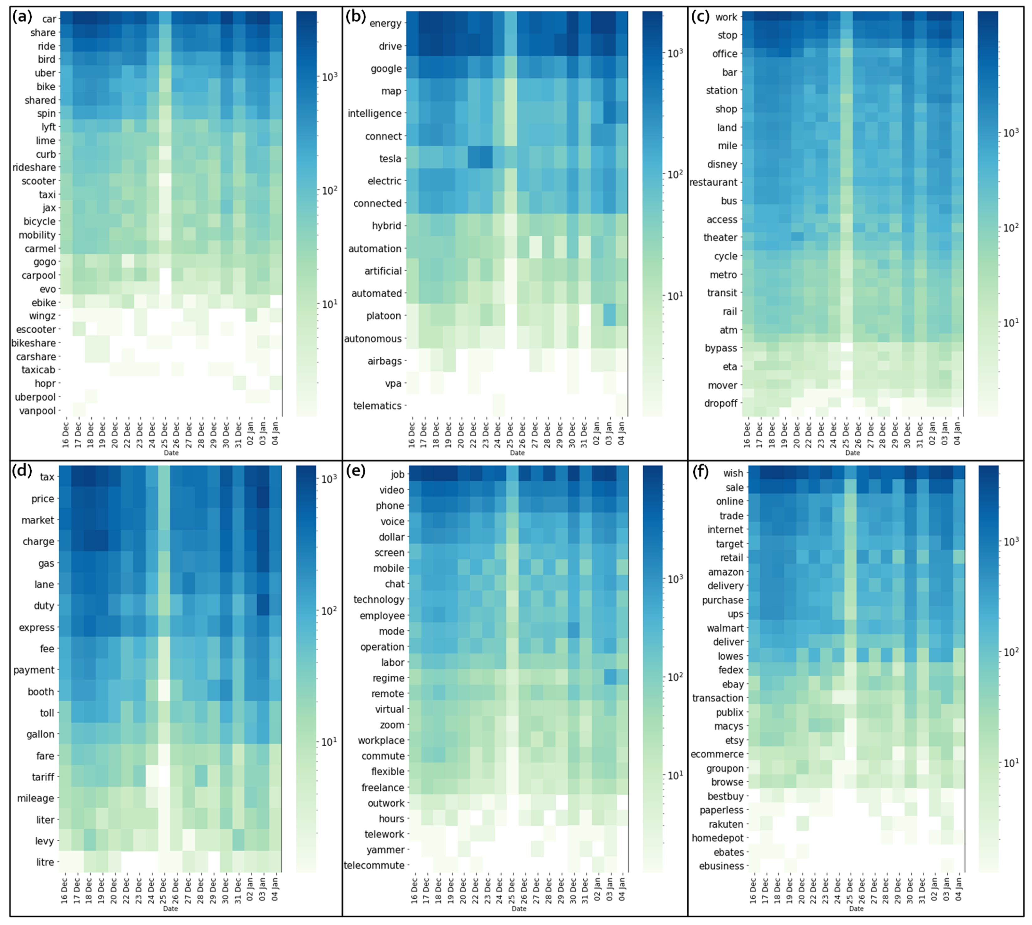 Futuretransp 01 00044 g006