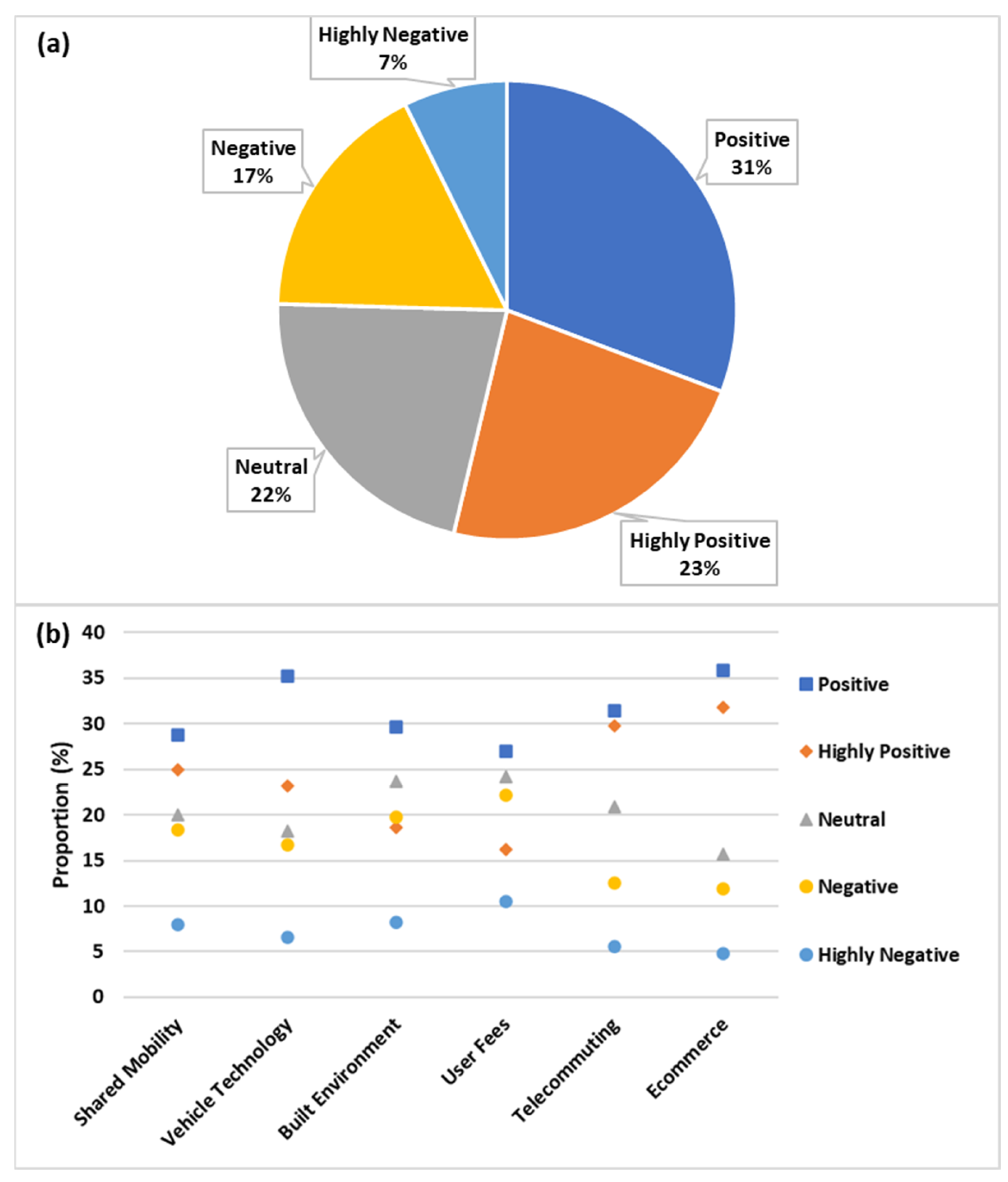 Futuretransp 01 00044 g007