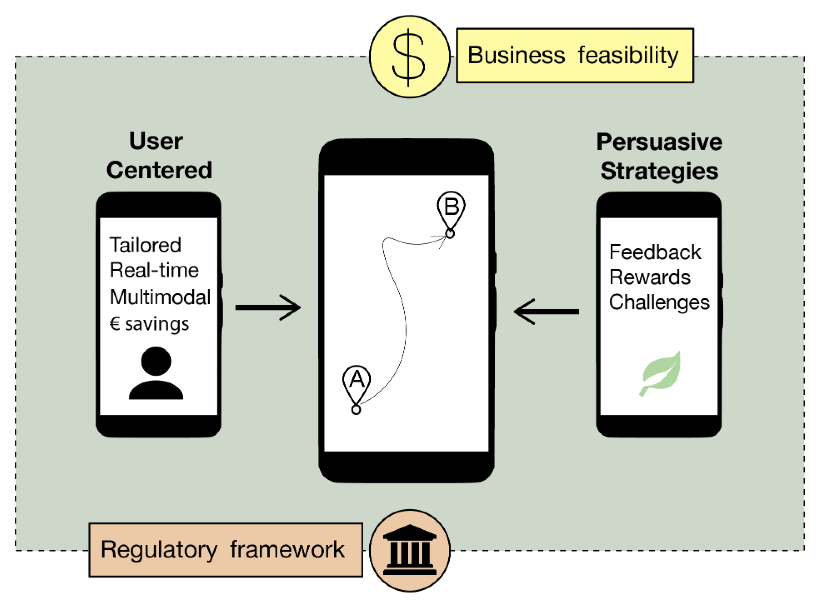 Futuretransp 02 00001 g001