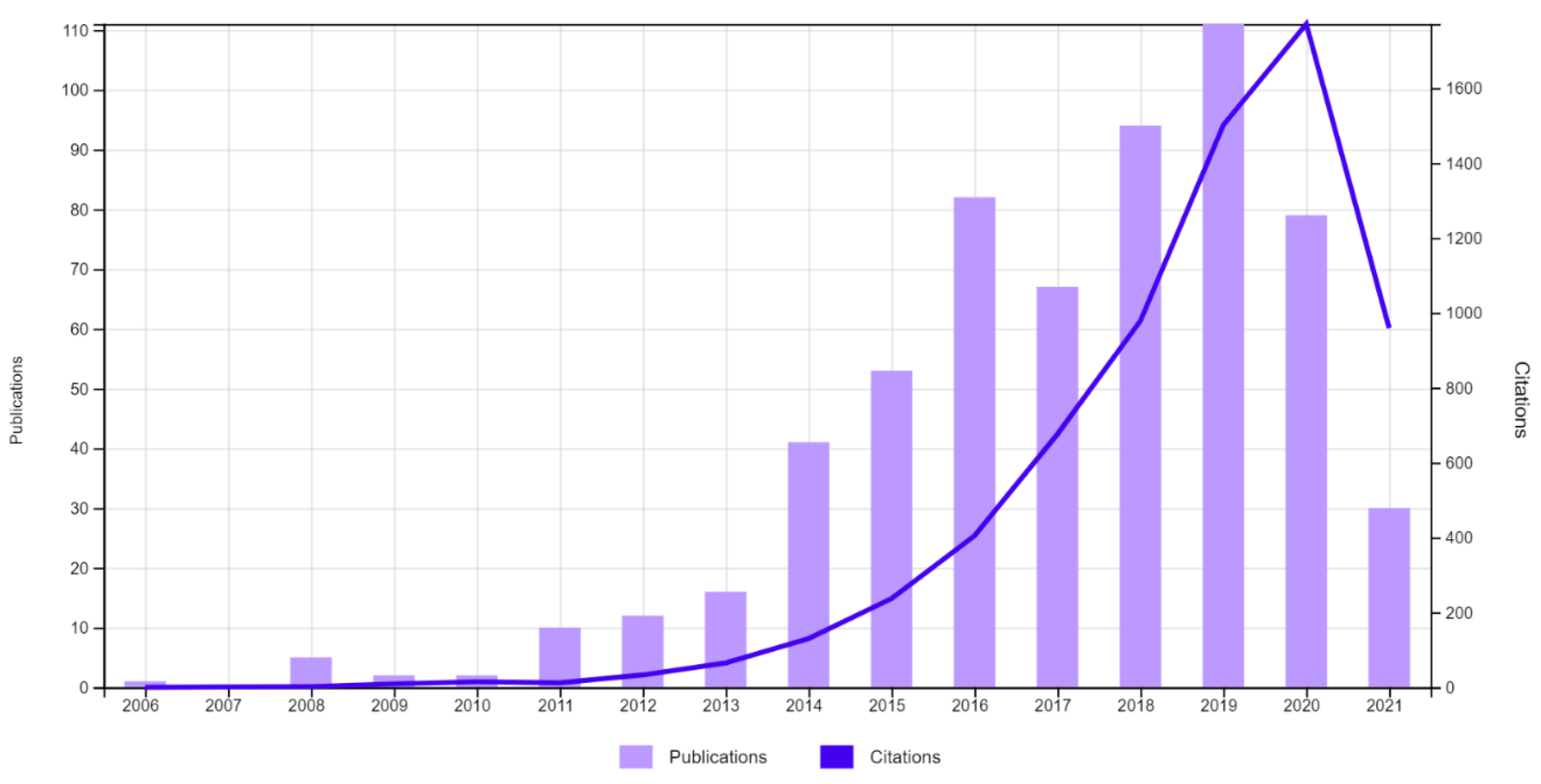 Futuretransp 02 00001 g002