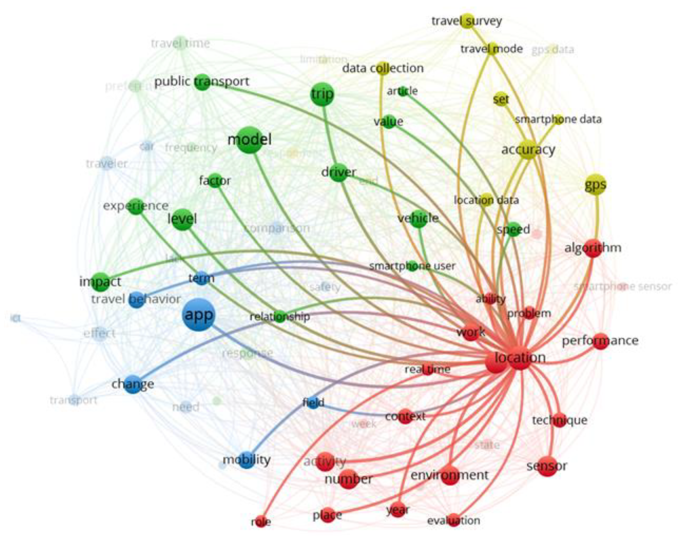 Futuretransp 02 00001 g003