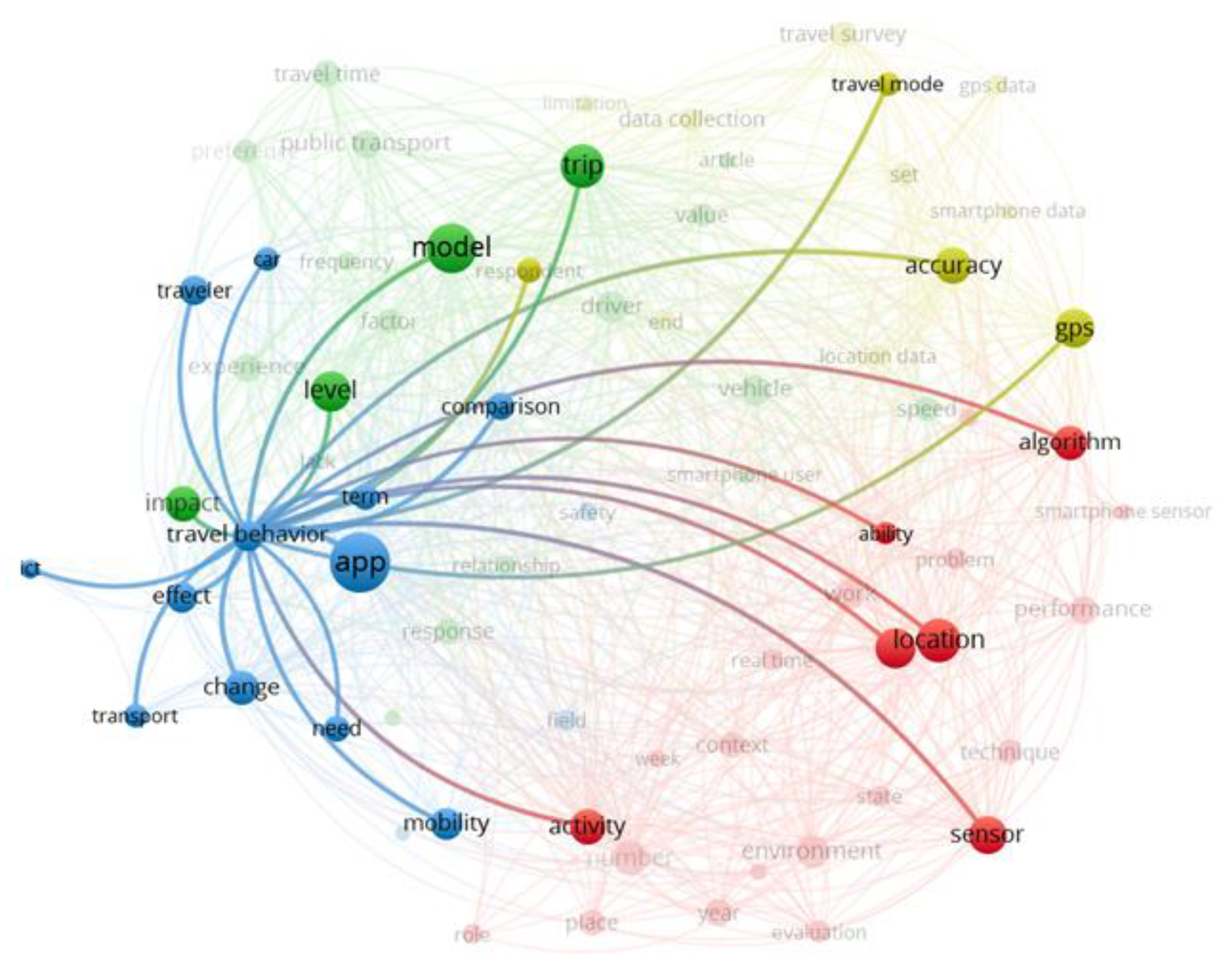 Futuretransp 02 00001 g005