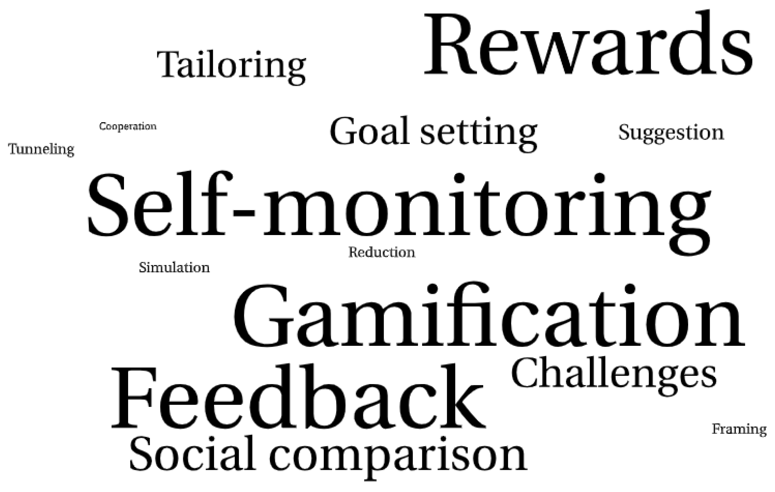 Futuretransp 02 00001 g006