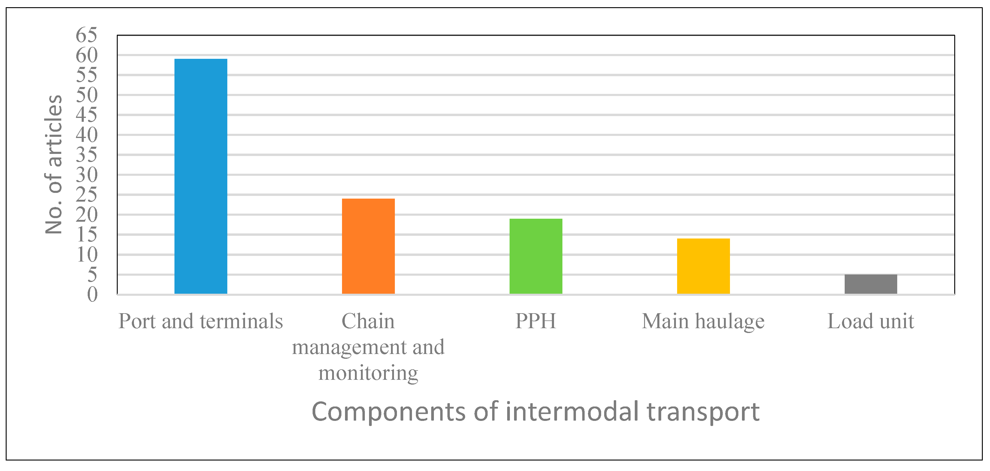 Futuretransp 02 00003 g003