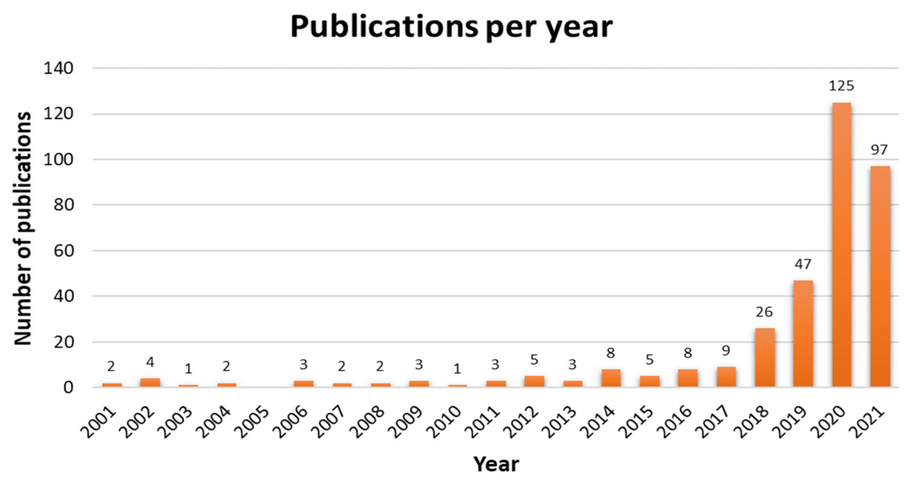 Futuretransp 02 00008 g001