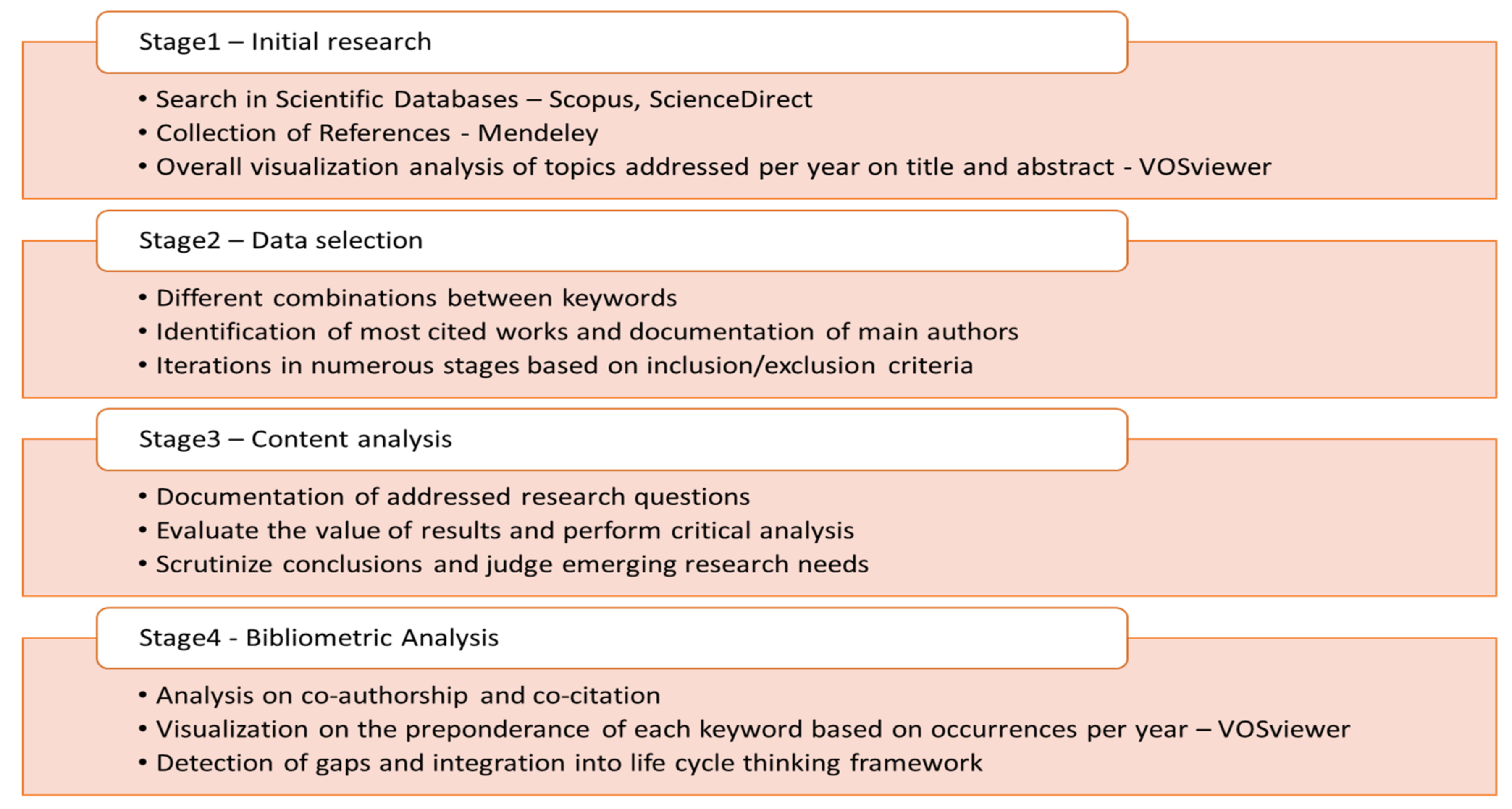 Futuretransp 02 00008 g002
