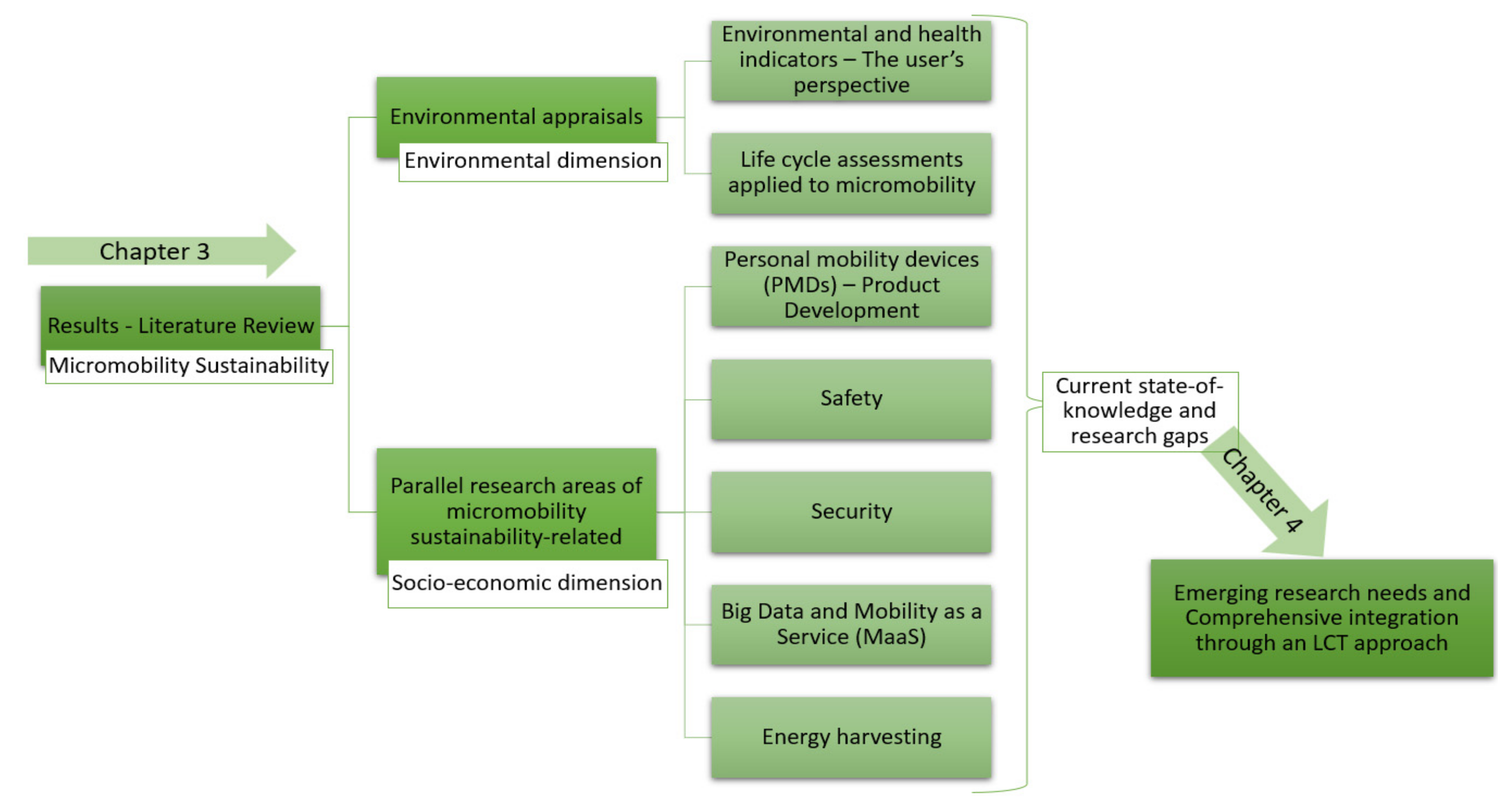 Futuretransp 02 00008 g003