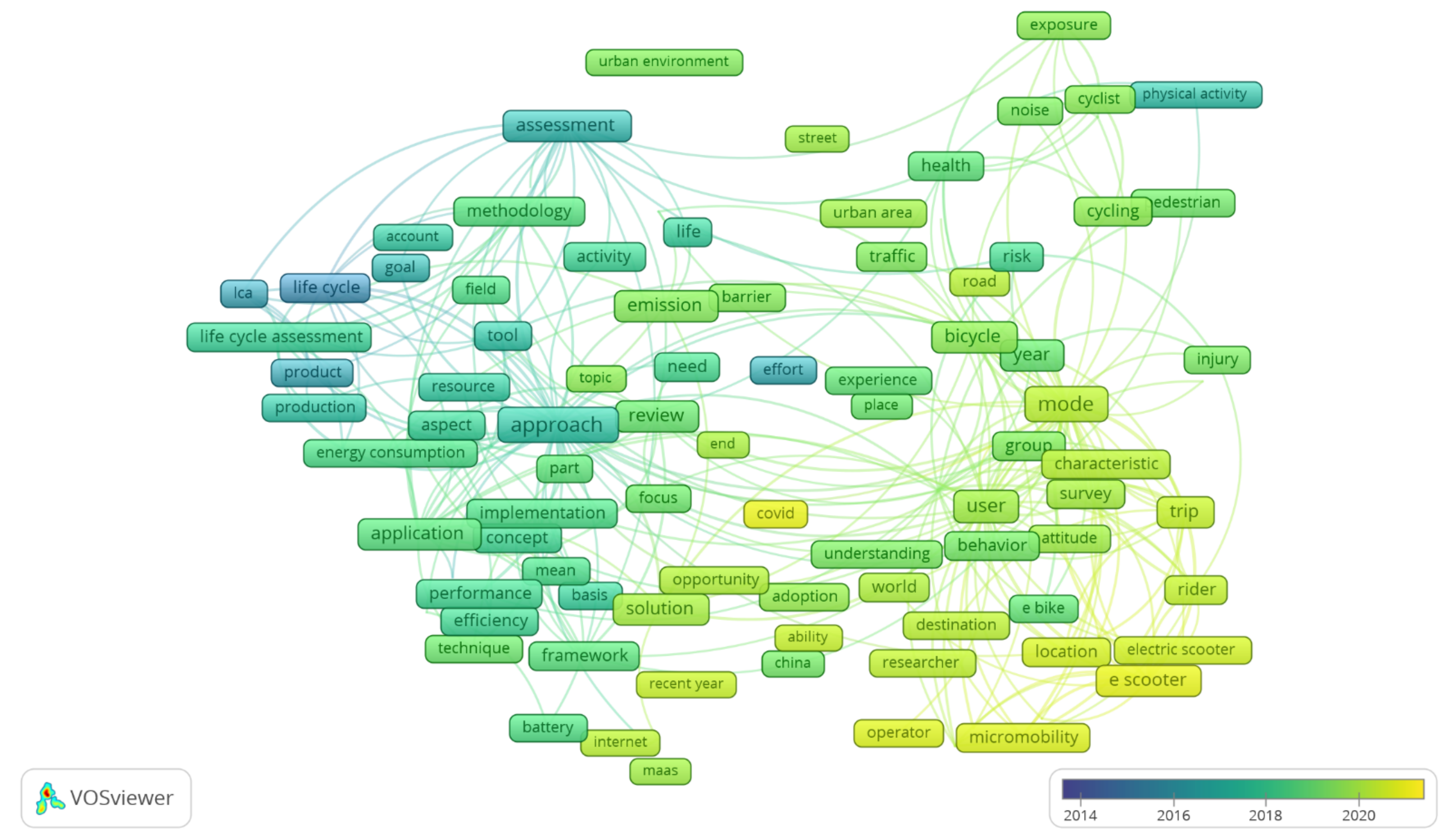 Futuretransp 02 00008 g004