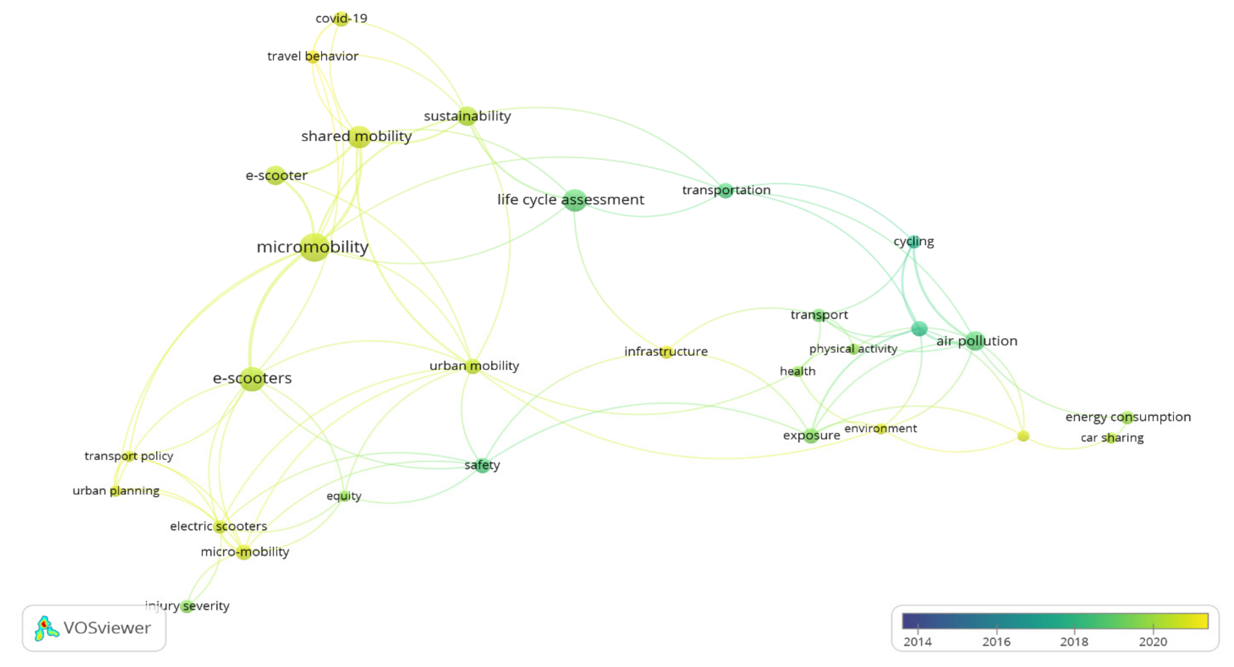 Futuretransp 02 00008 g005