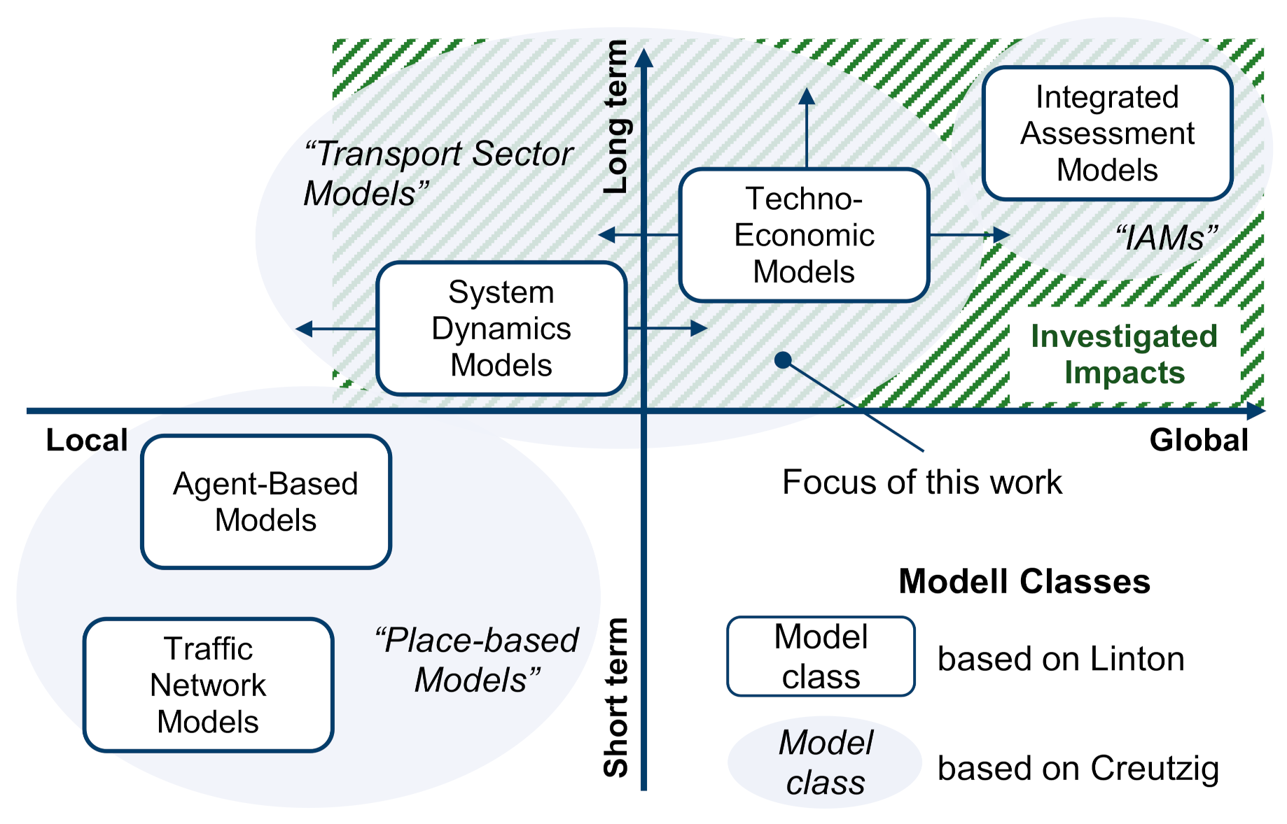 Futuretransp 02 00010 g002
