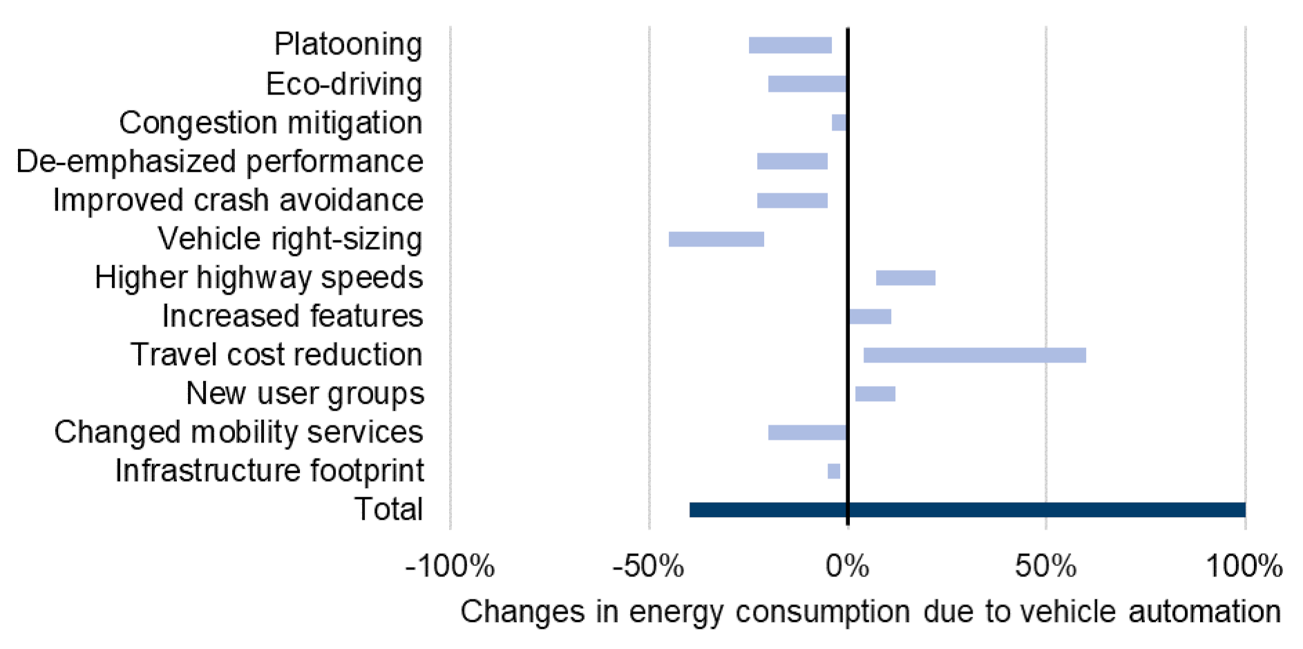 Futuretransp 02 00010 g006
