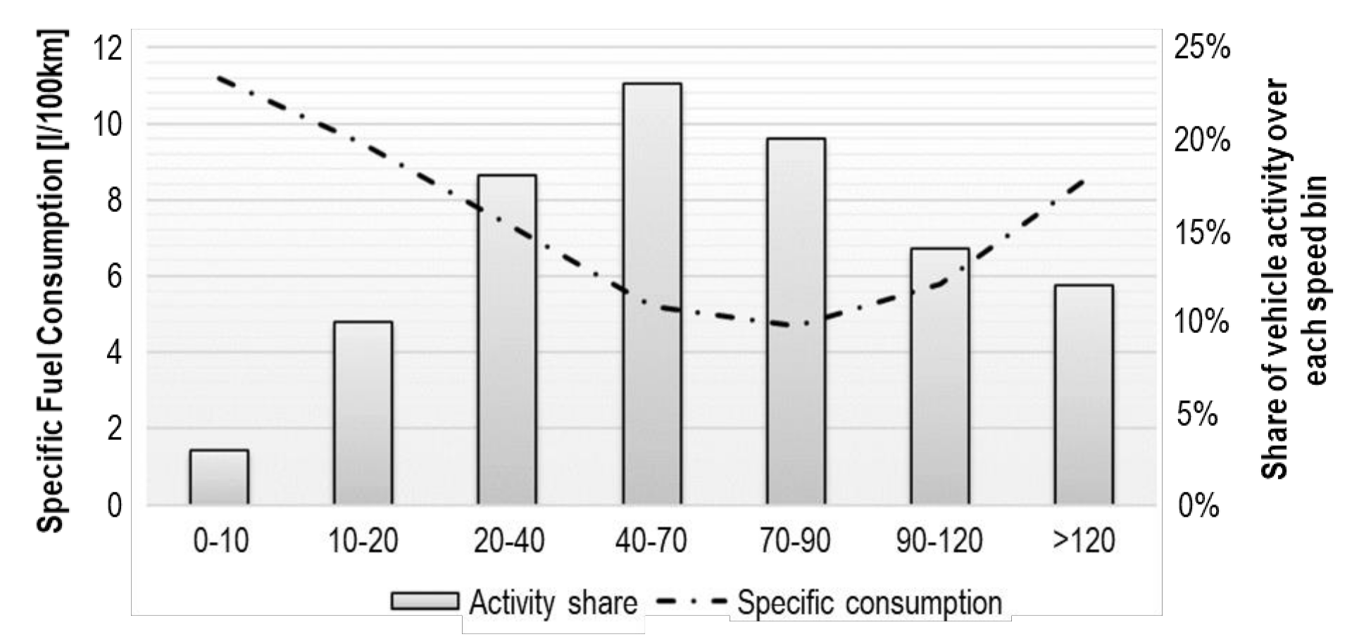 Futuretransp 02 00010 g007