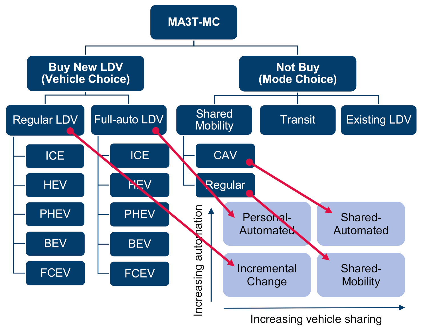 Futuretransp 02 00010 g009