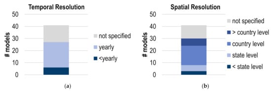 Futuretransp 02 00010 g0a1 550