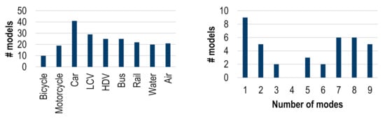 Futuretransp 02 00010 g0a2 550