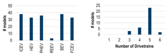 Futuretransp 02 00010 g0a3 550
