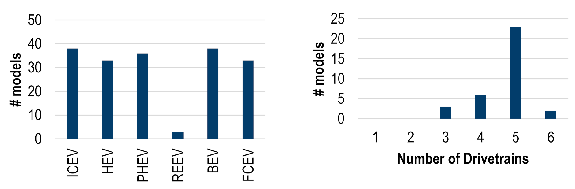 Futuretransp 02 00010 g0a3