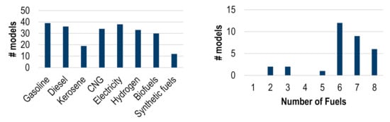 Futuretransp 02 00010 g0a4 550