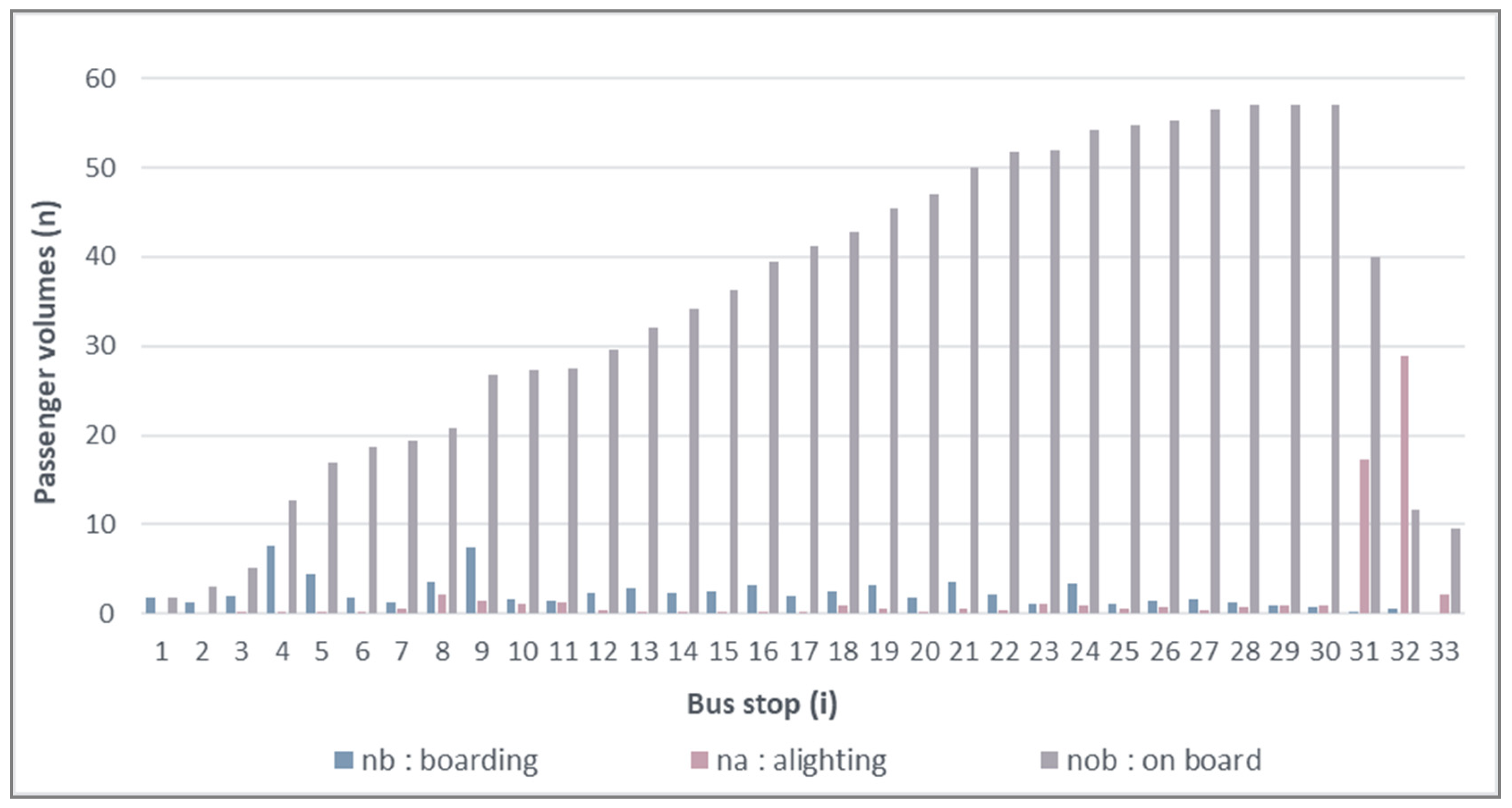 Futuretransp 02 00023 g002
