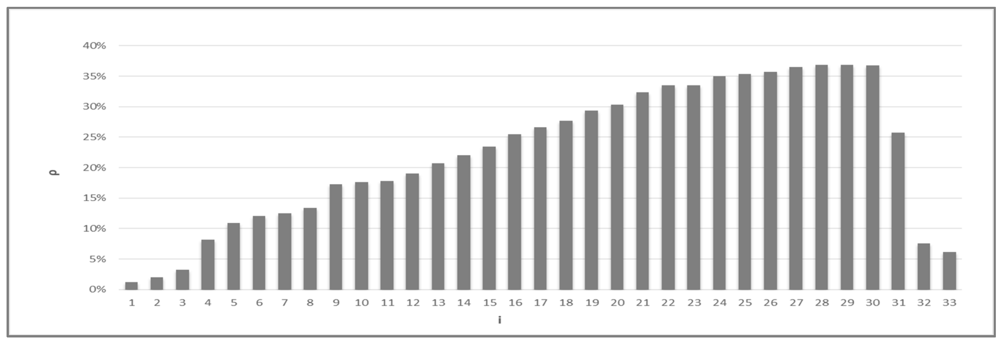 Futuretransp 02 00023 g003