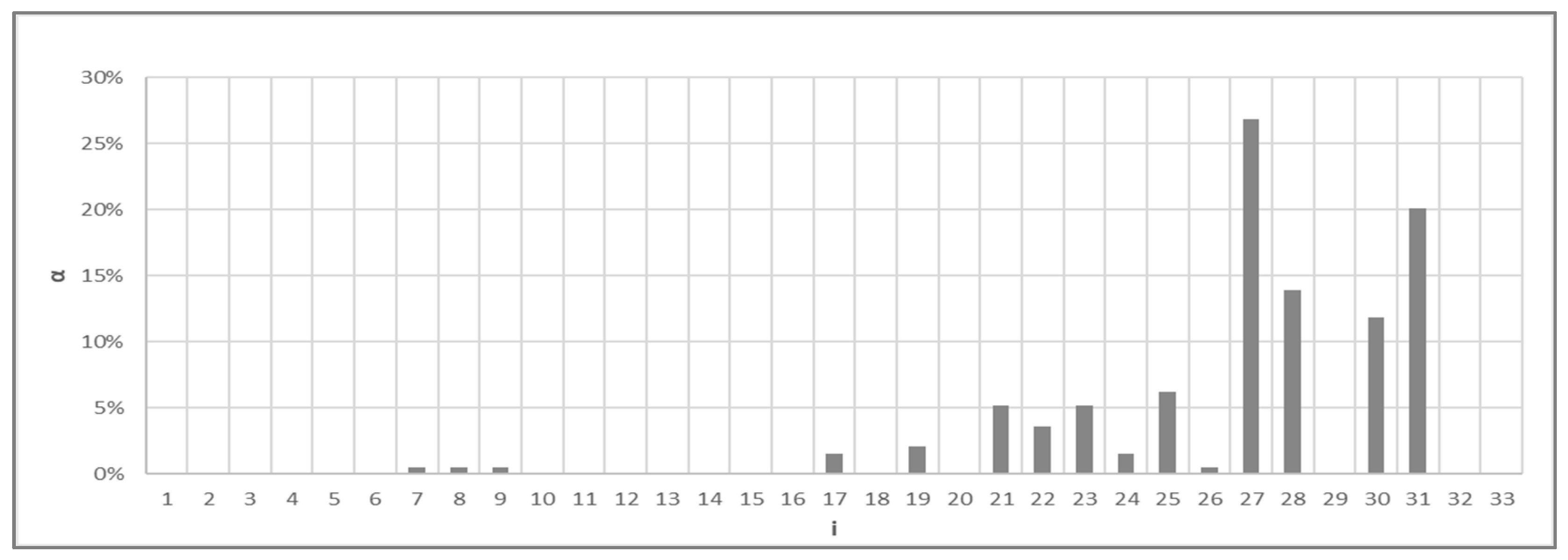 Futuretransp 02 00023 g004
