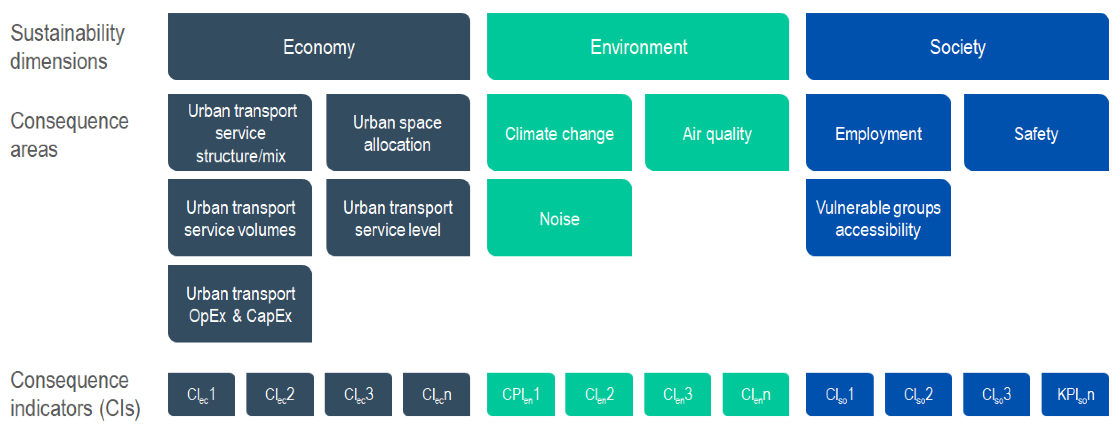 Futuretransp 02 00025 g002