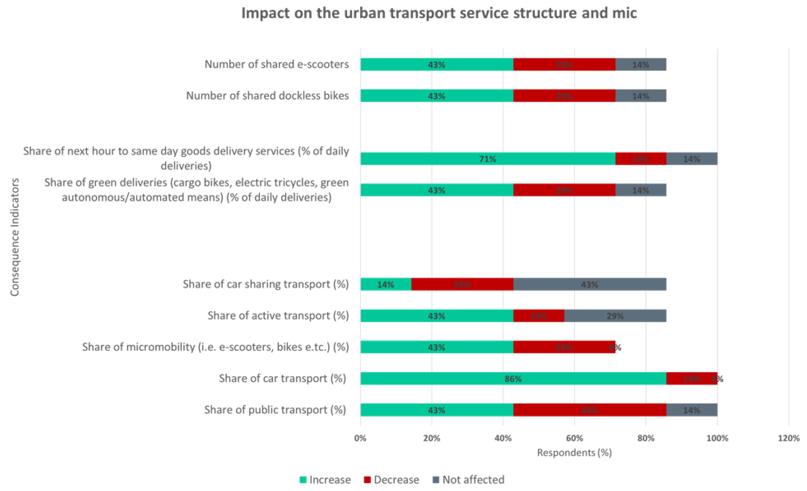 Futuretransp 02 00025 g003