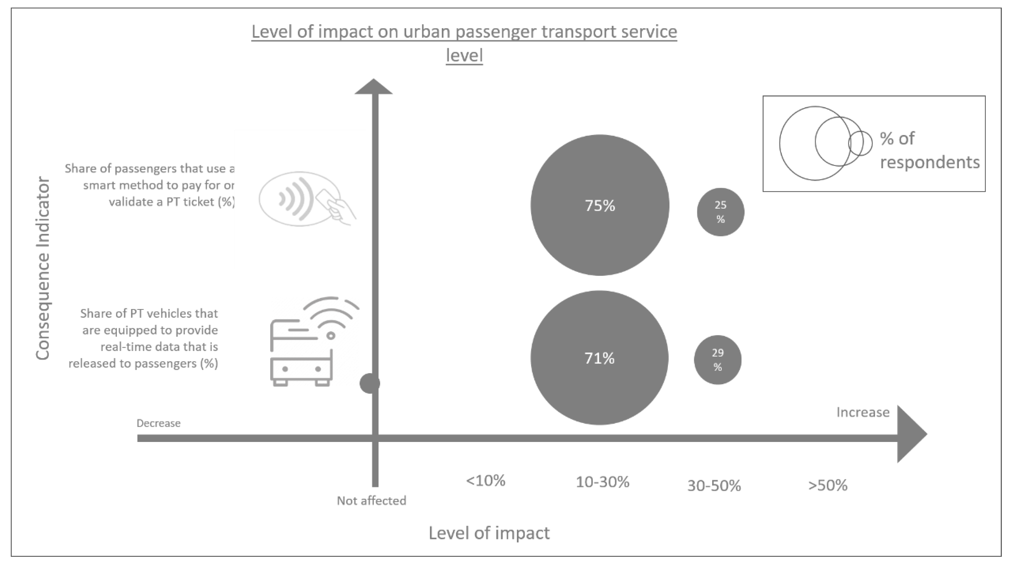 Futuretransp 02 00025 g004