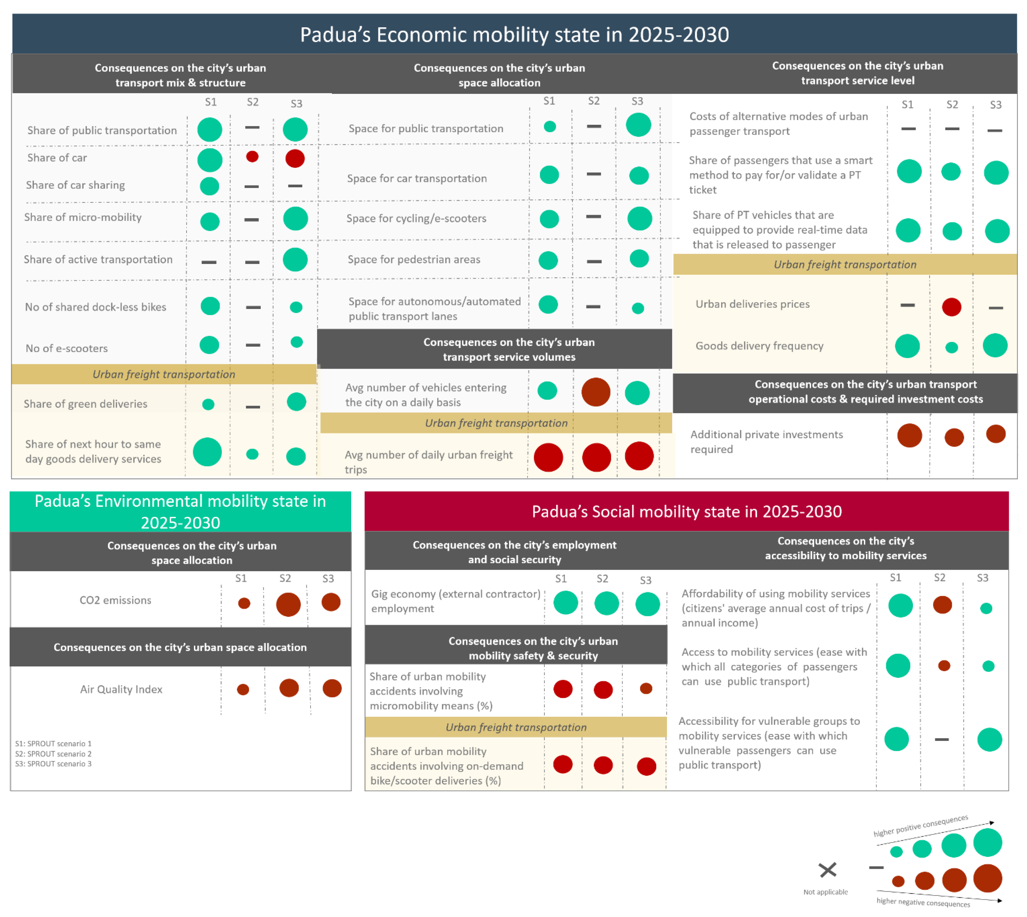 Futuretransp 02 00025 g005
