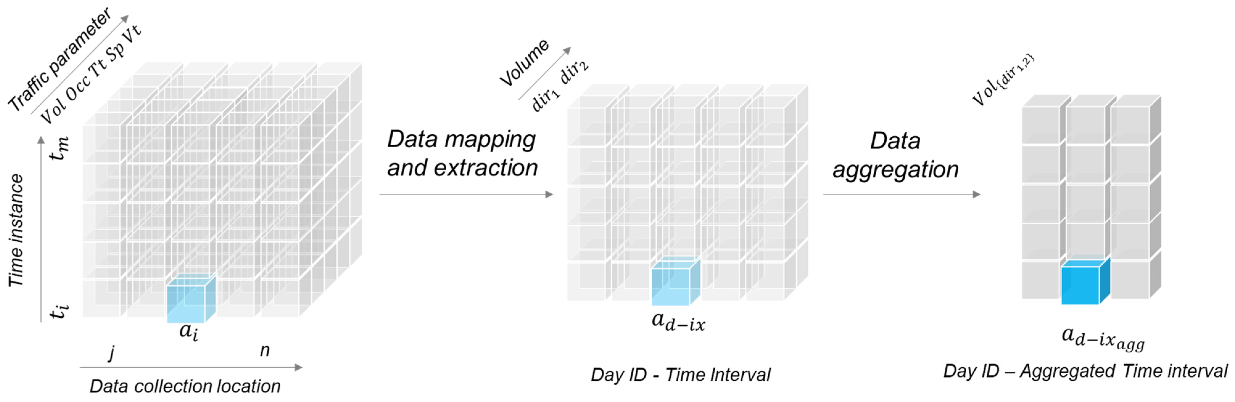 Futuretransp 02 00027 g001