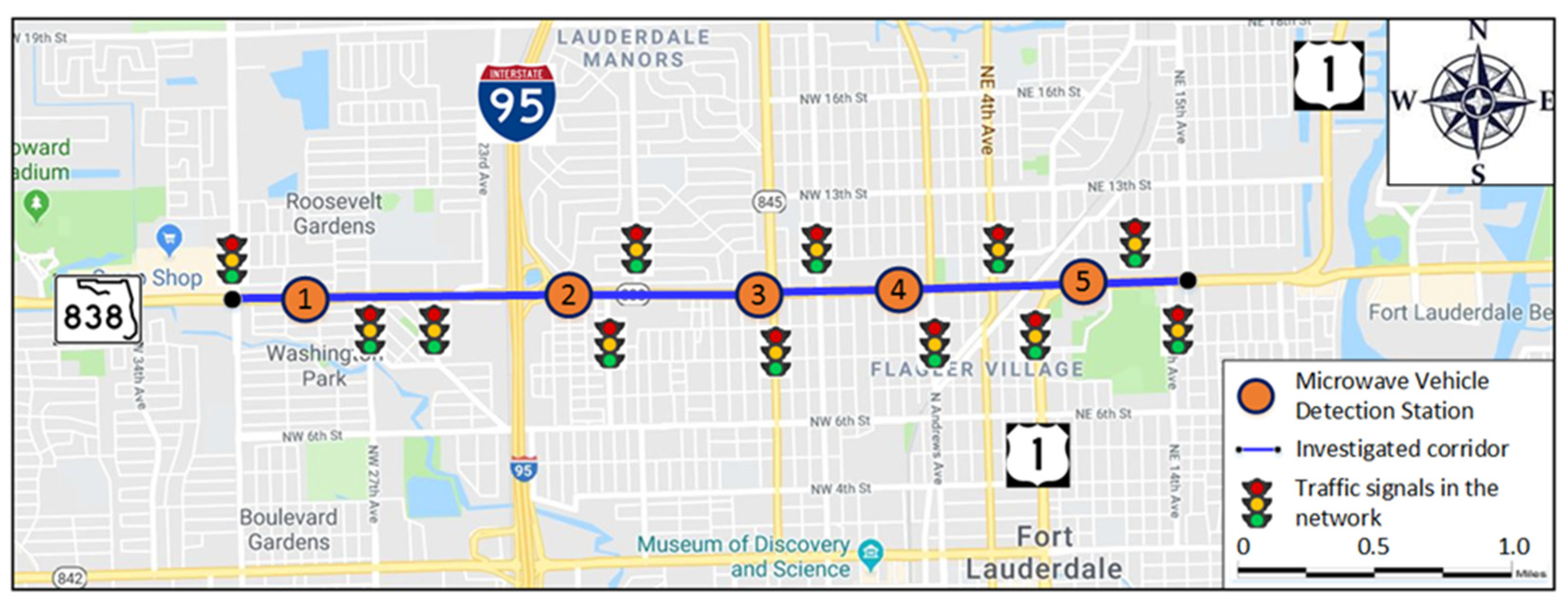 Futuretransp 02 00027 g002