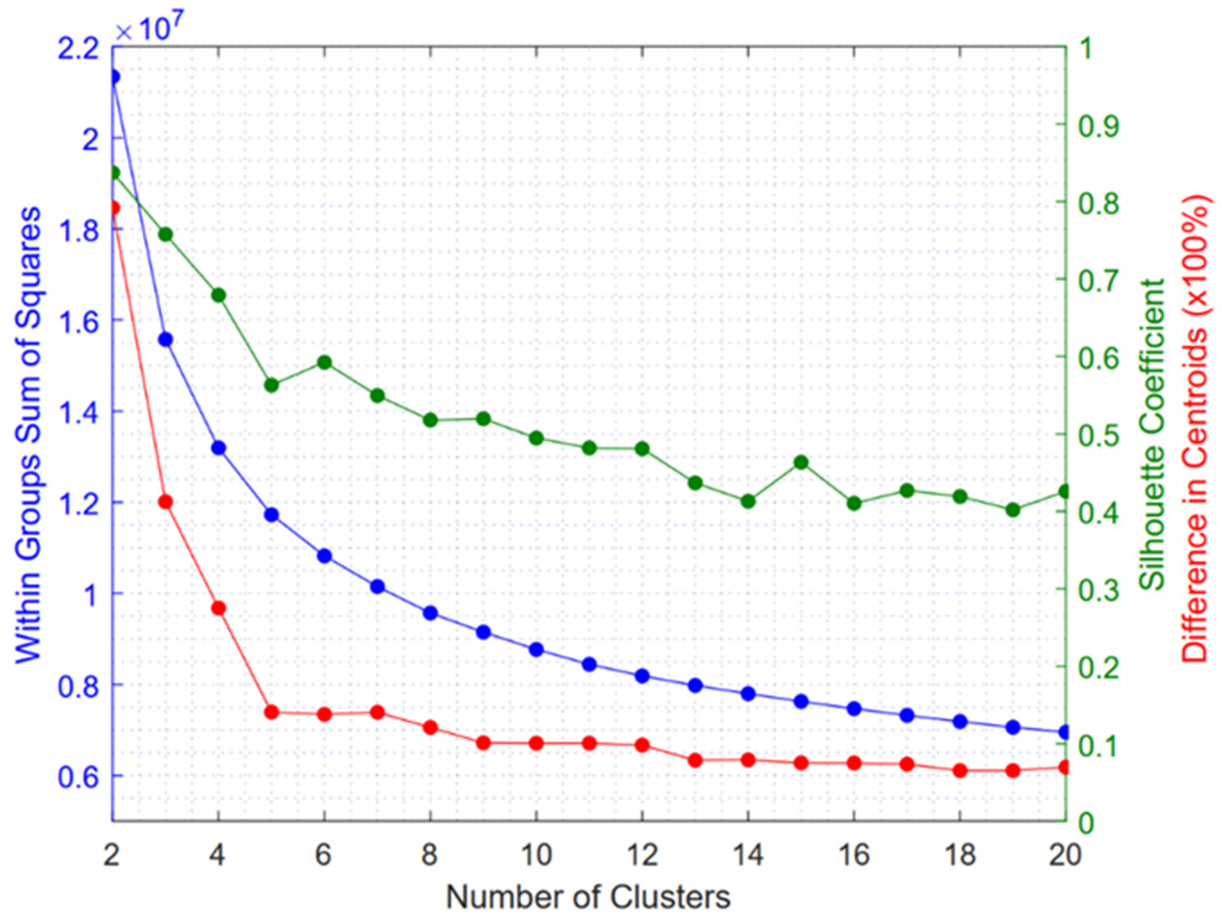 Futuretransp 02 00027 g004
