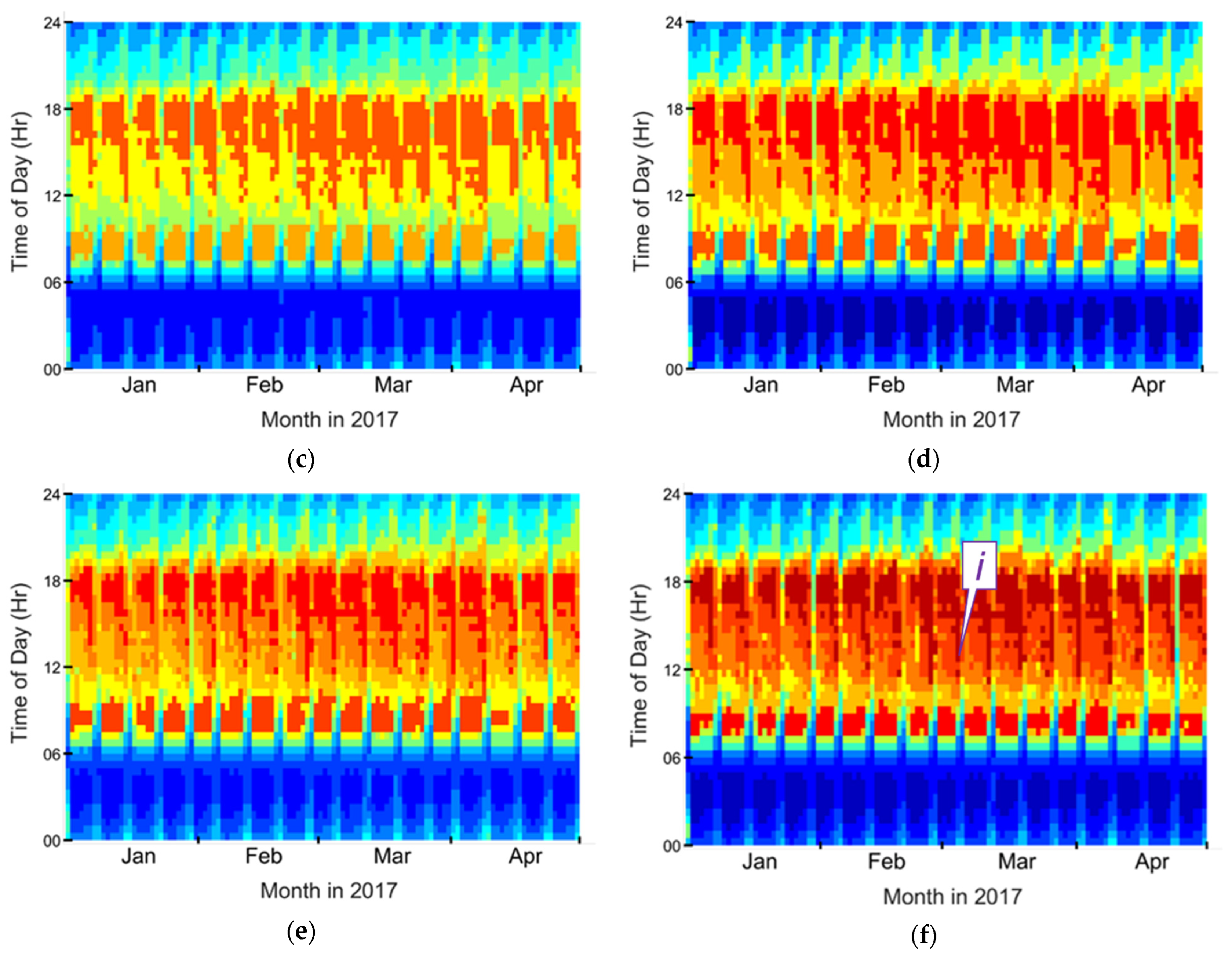 Futuretransp 02 00027 g005b