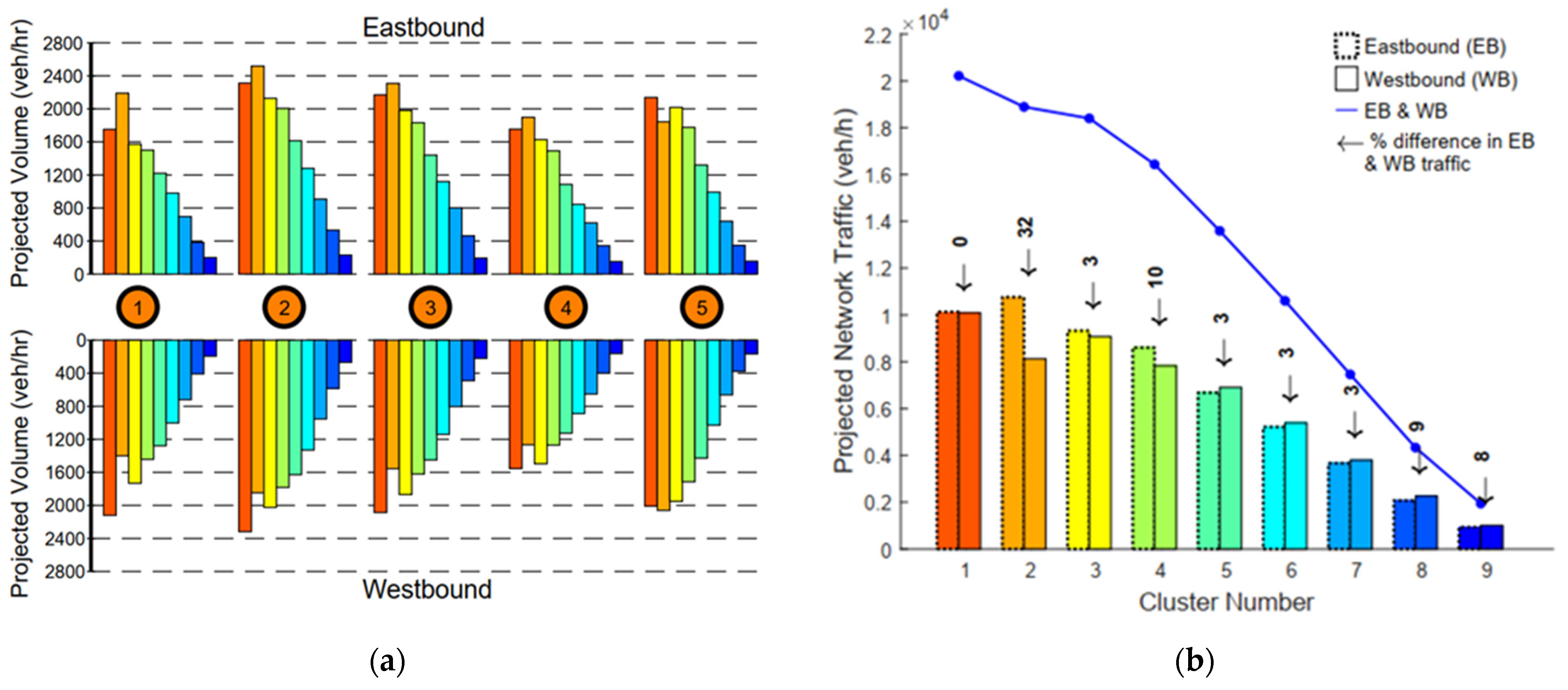 Futuretransp 02 00027 g006