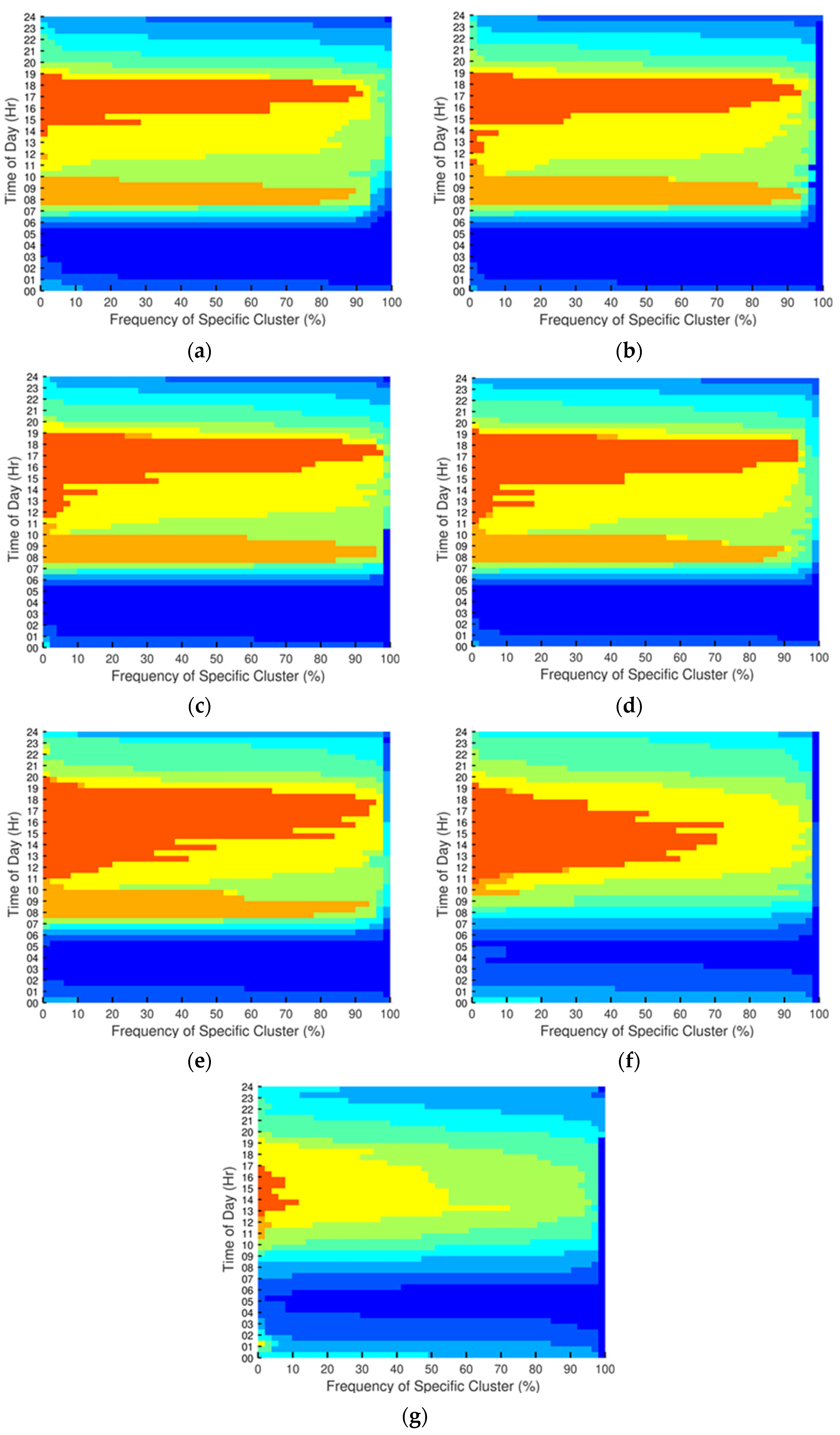 Futuretransp 02 00027 g007