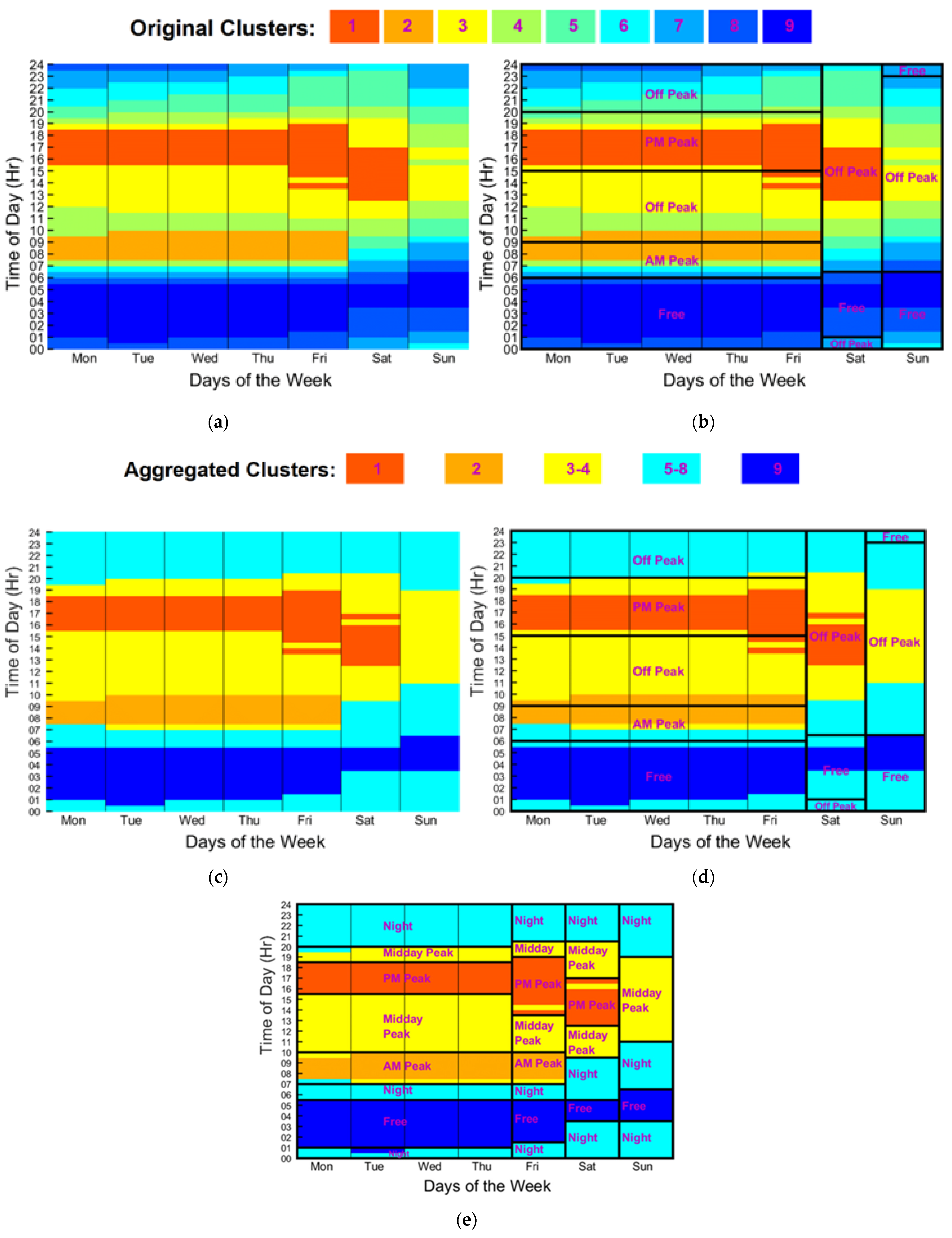 Futuretransp 02 00027 g008
