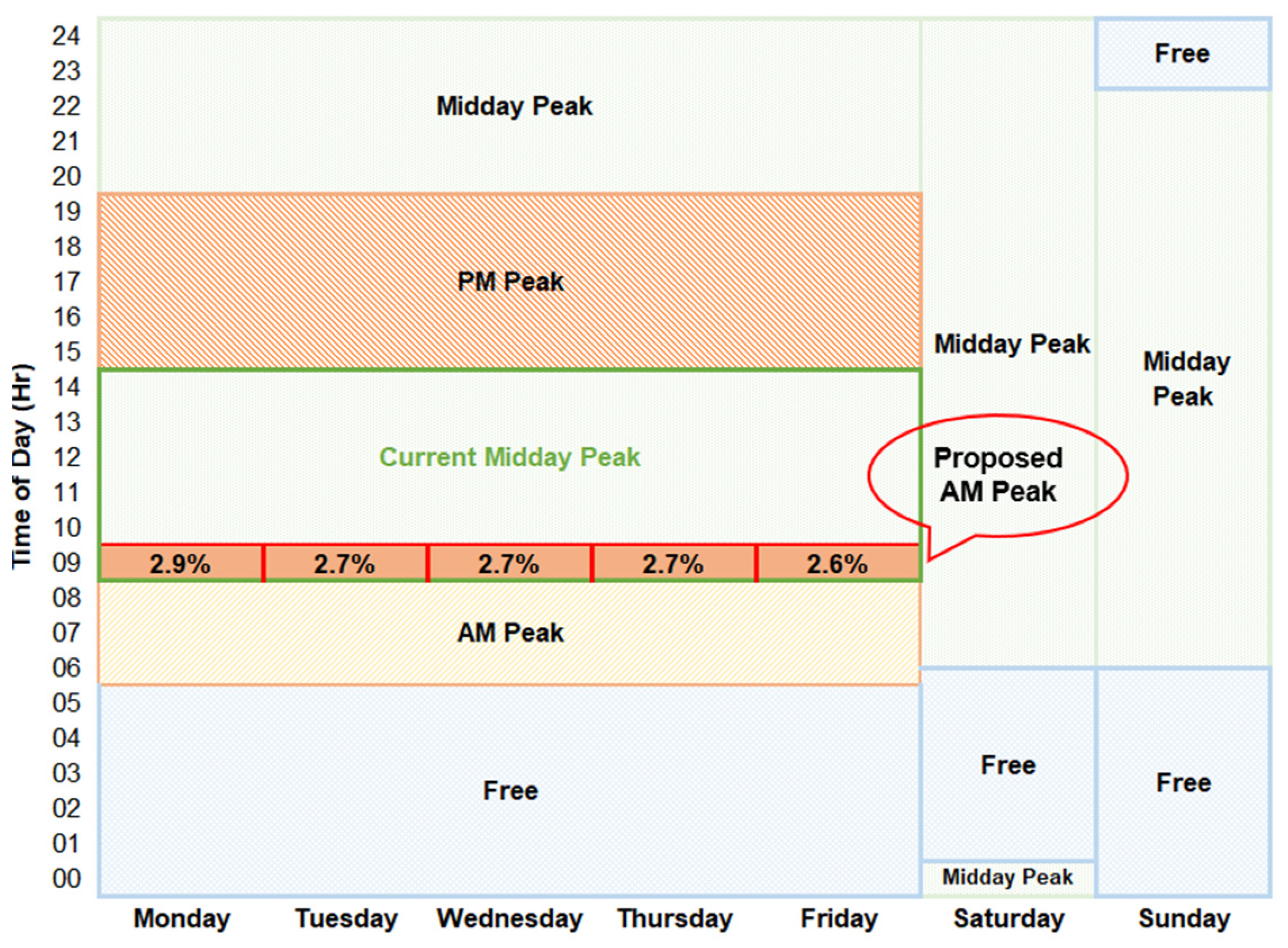 Futuretransp 02 00027 g009