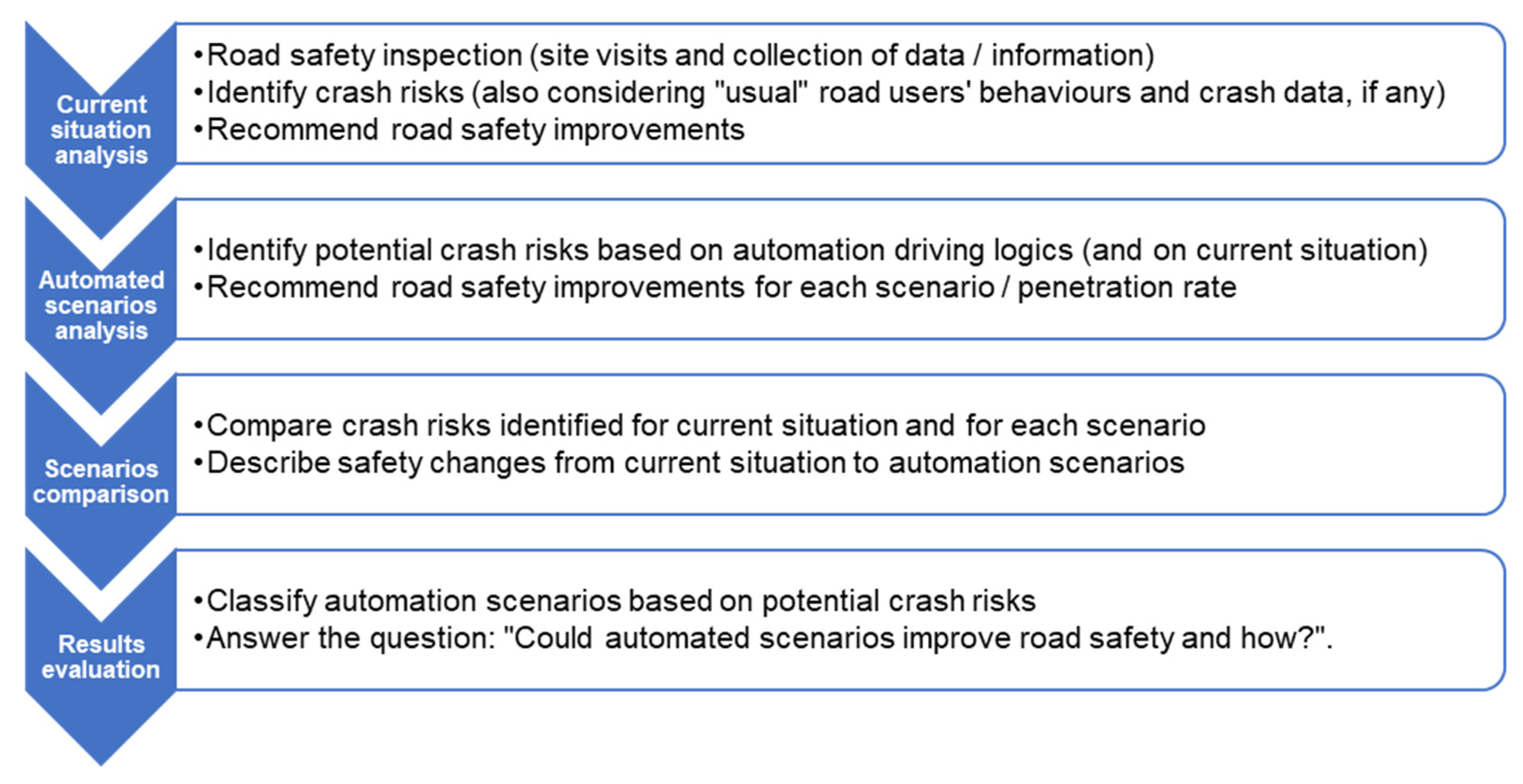 Futuretransp 02 00029 g001