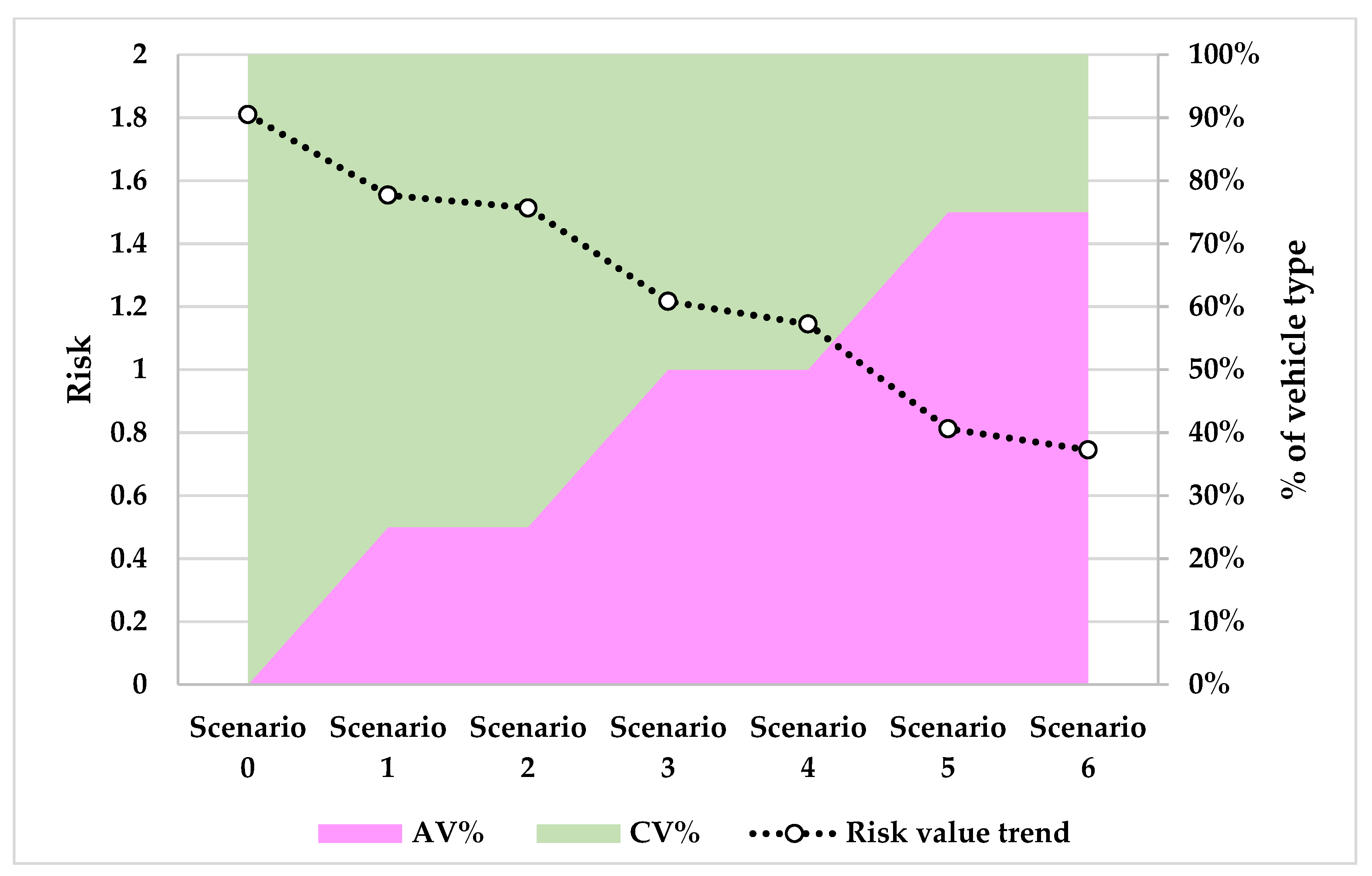 Futuretransp 02 00029 g003
