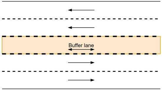 Futuretransp 02 00031 g001 550