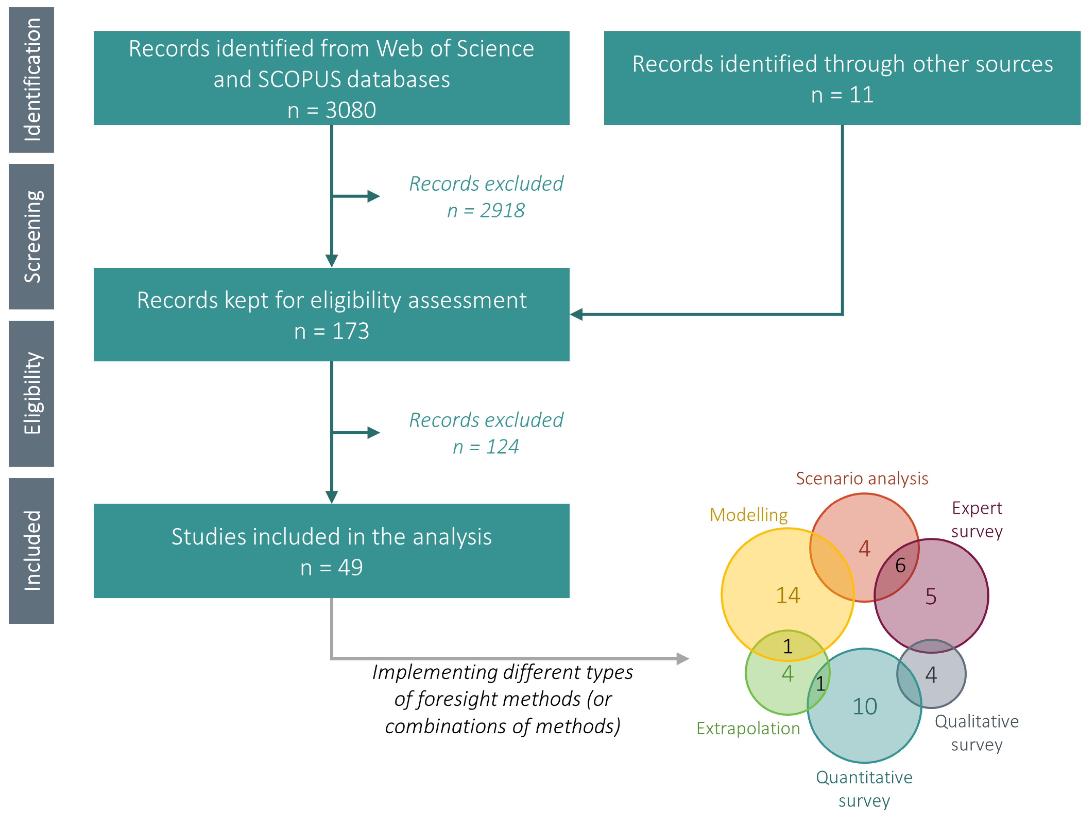 Futuretransp 02 00033 g002