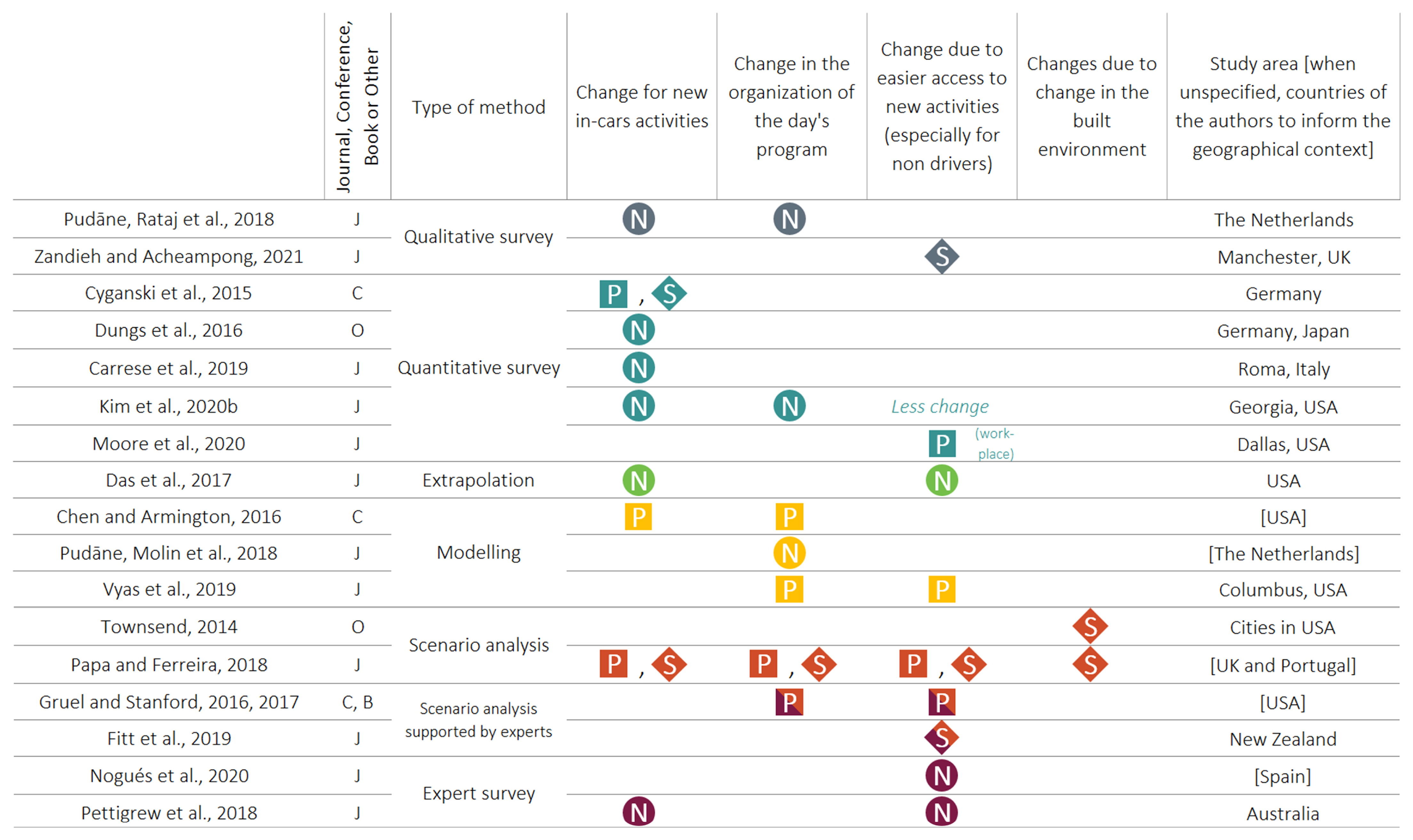 Futuretransp 02 00033 g005