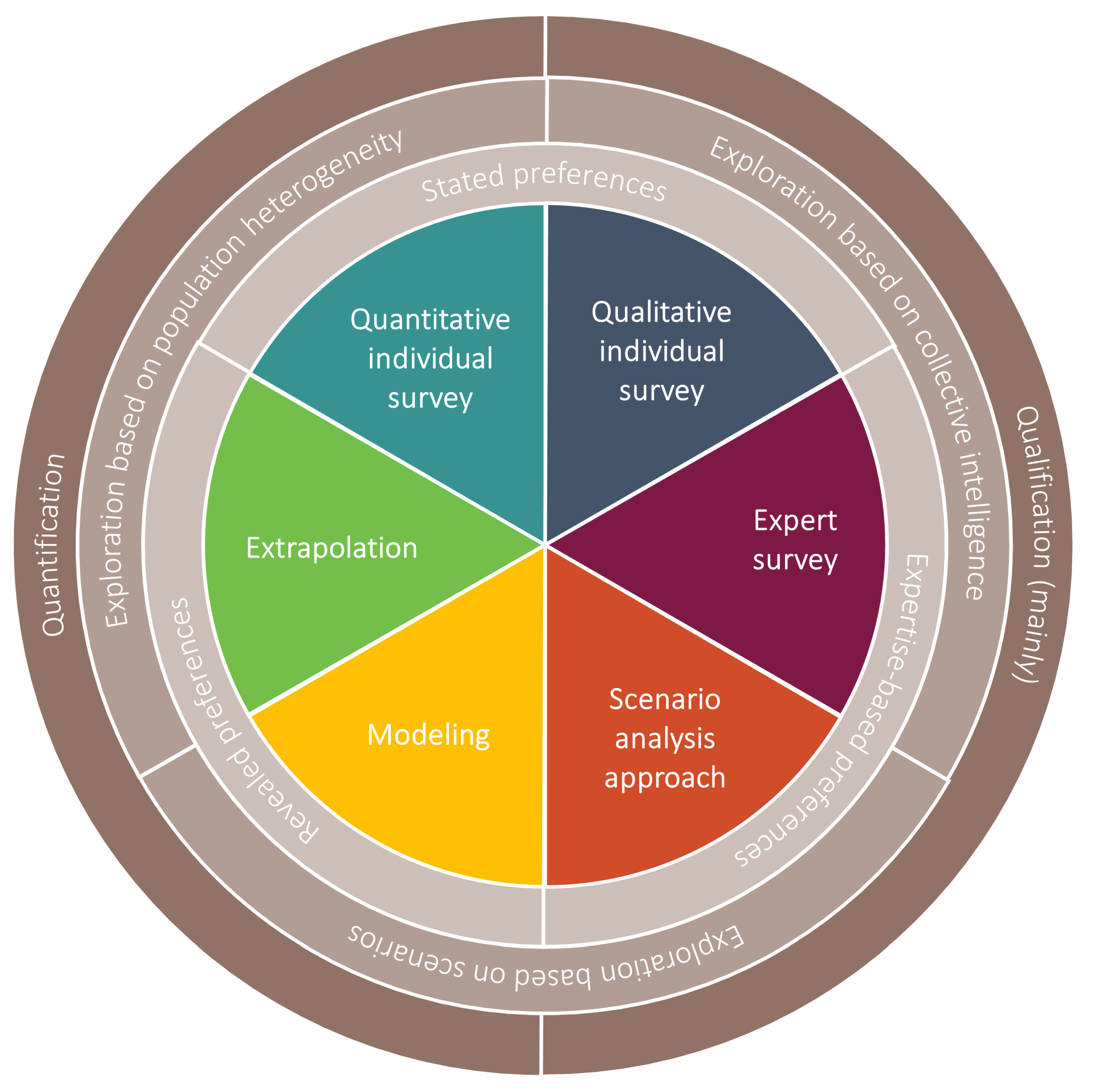 Futuretransp 02 00033 g007